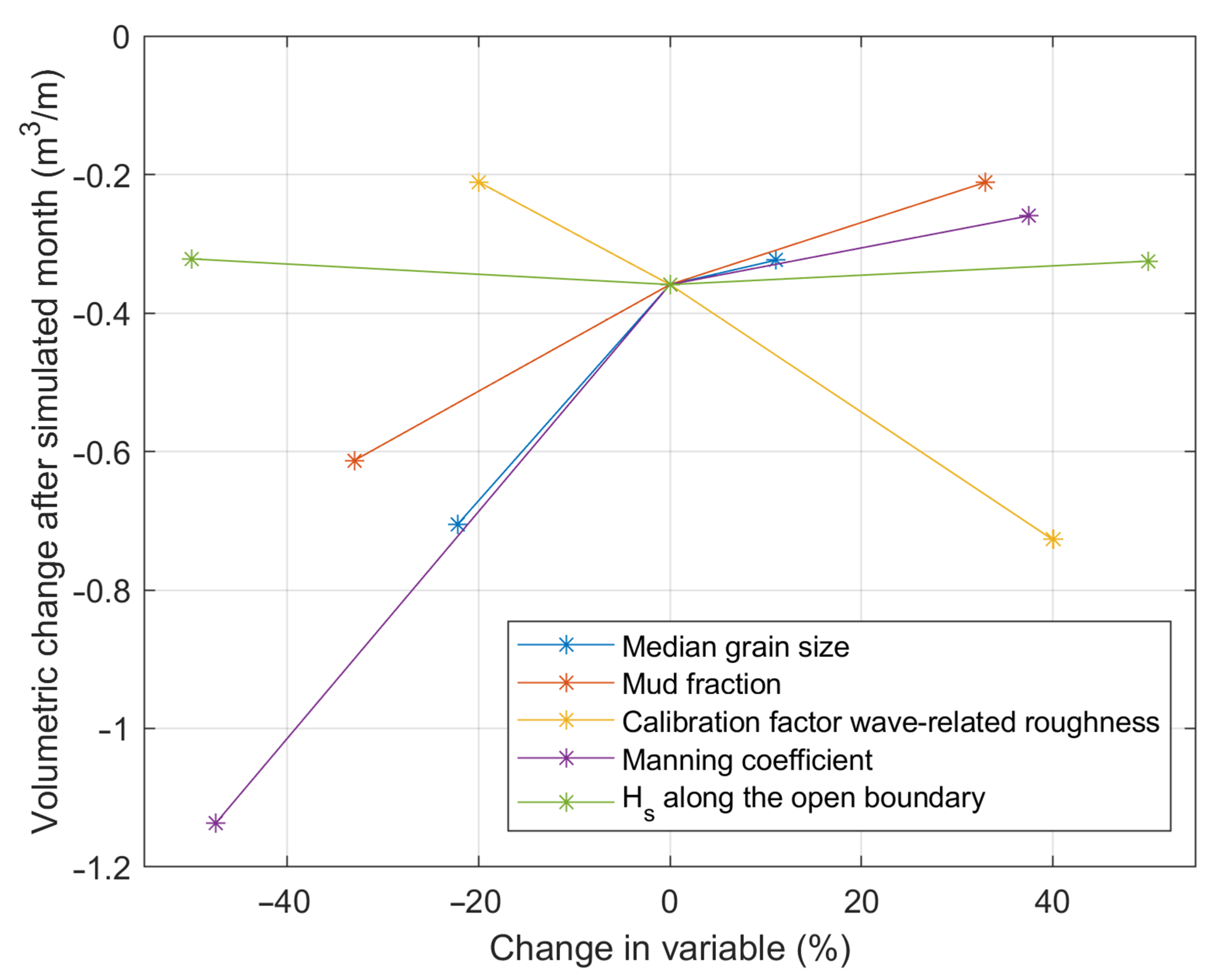 Jmse 08 00326 g012 Jmse 08 00326 g012