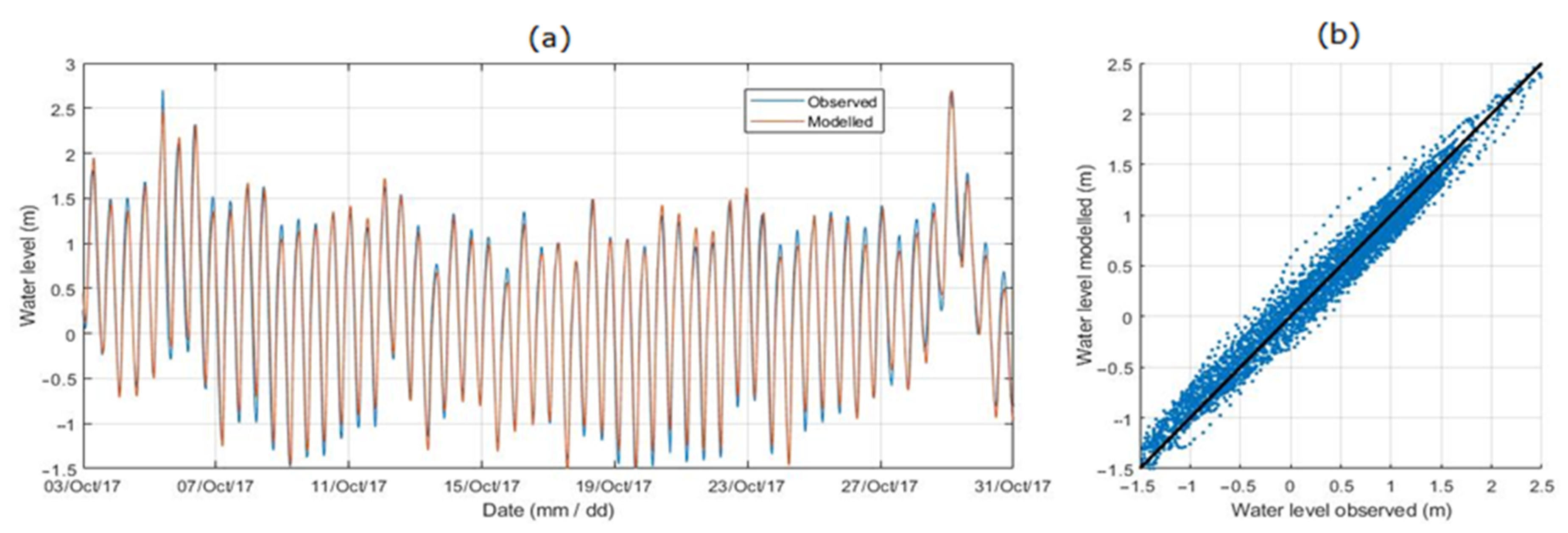 Jmse 08 00326 g0a1 Jmse 08 00326 g0a1