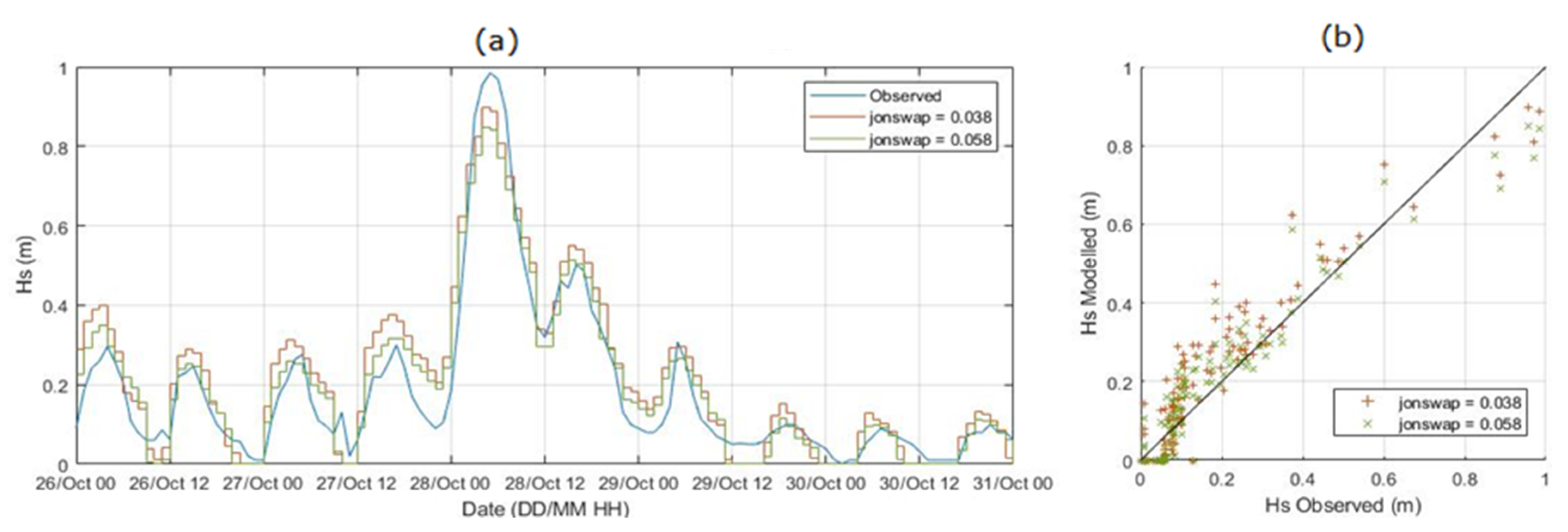 Jmse 08 00326 g0a2 Jmse 08 00326 g0a2