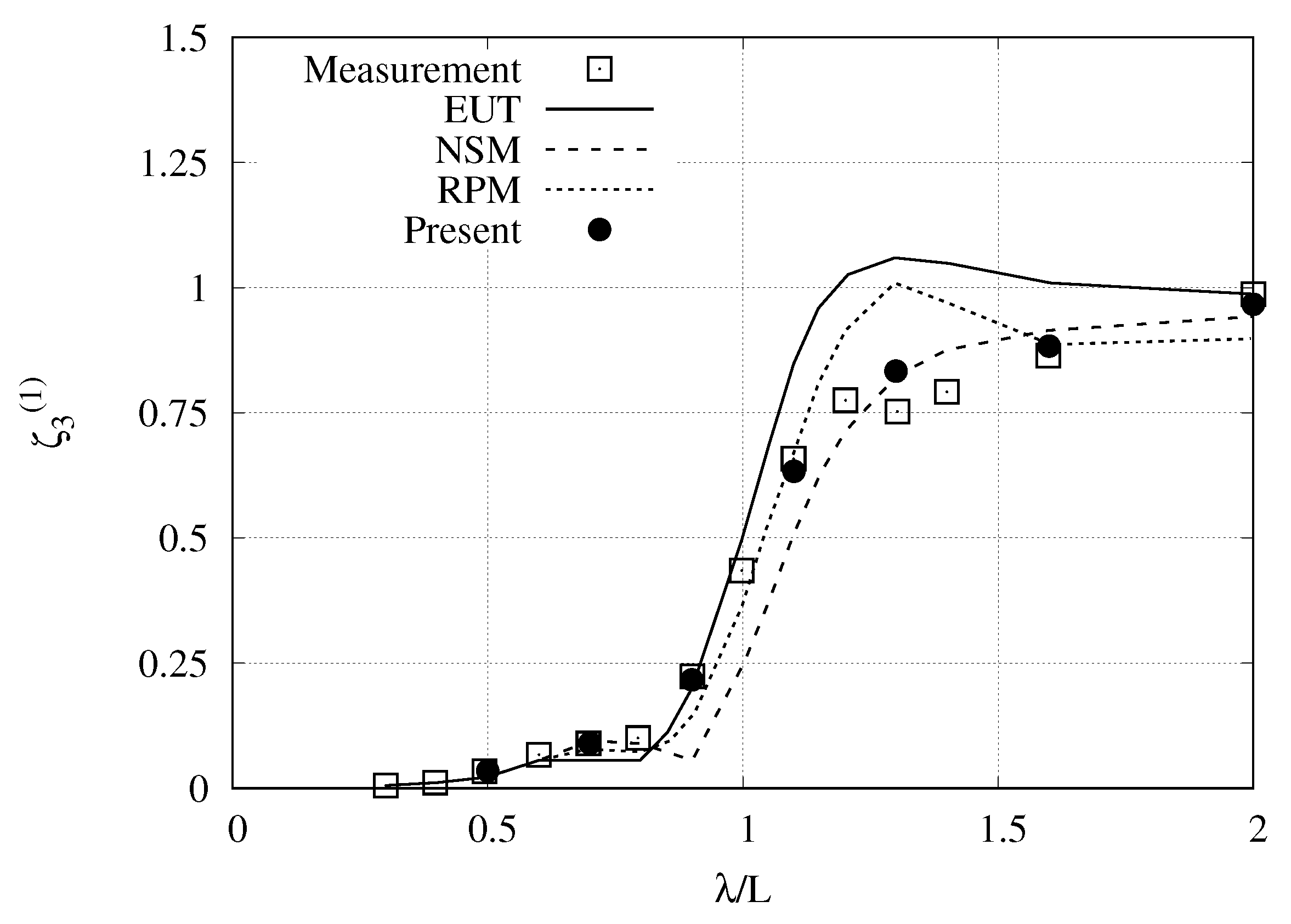 Jmse 08 00327 g005 Jmse 08 00327 g005