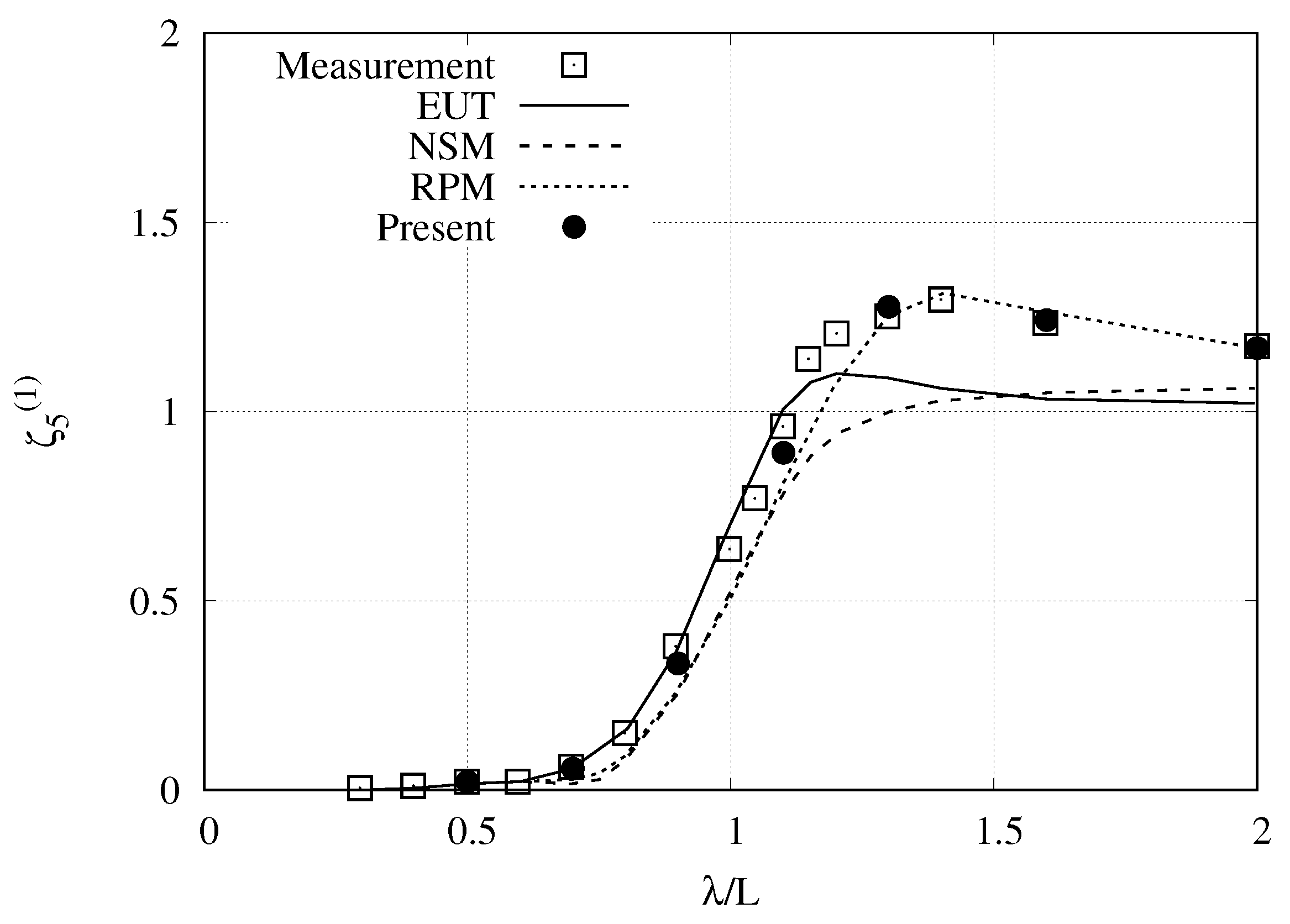 Jmse 08 00327 g006 Jmse 08 00327 g006