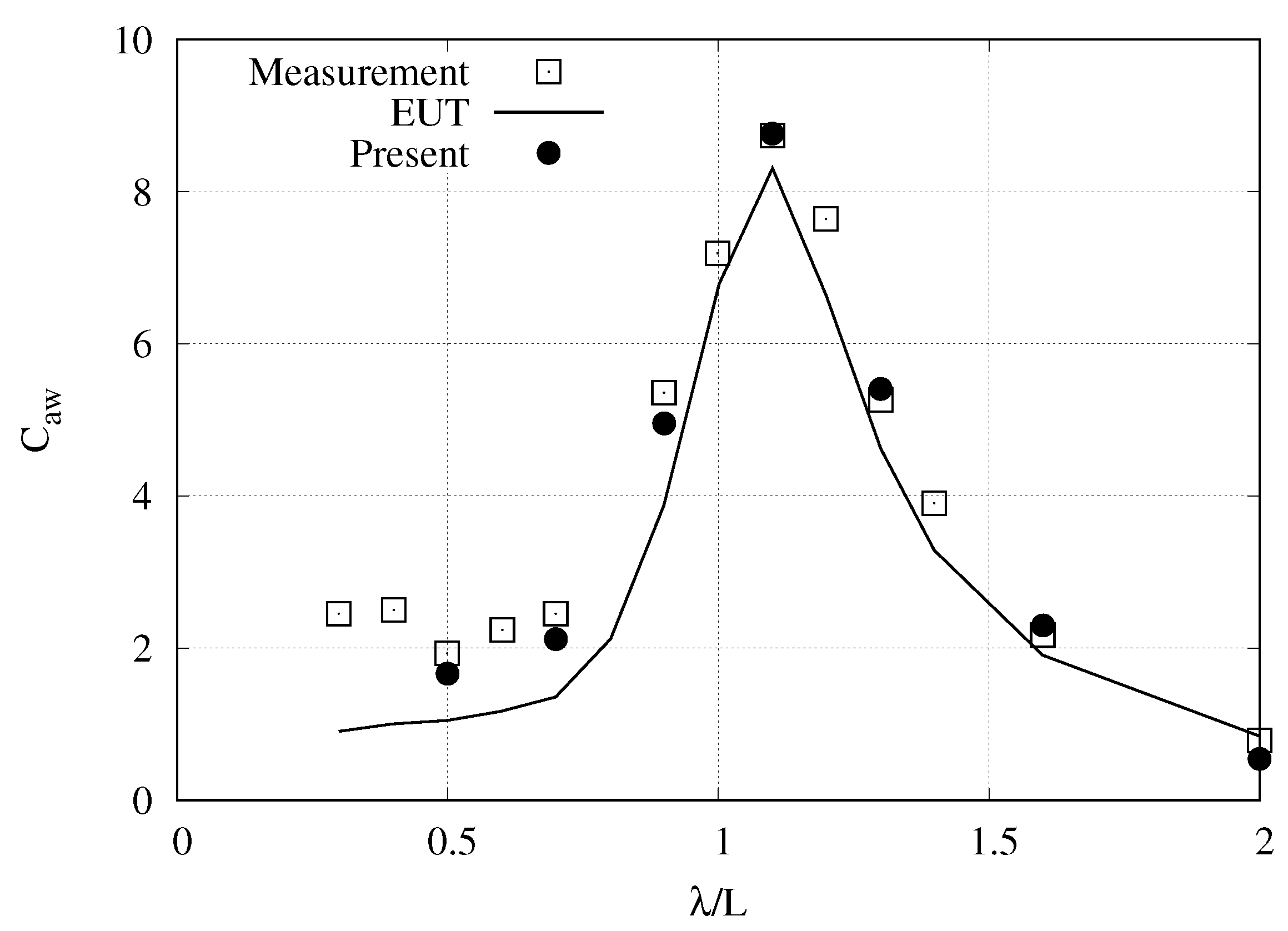 Jmse 08 00327 g007 Jmse 08 00327 g007