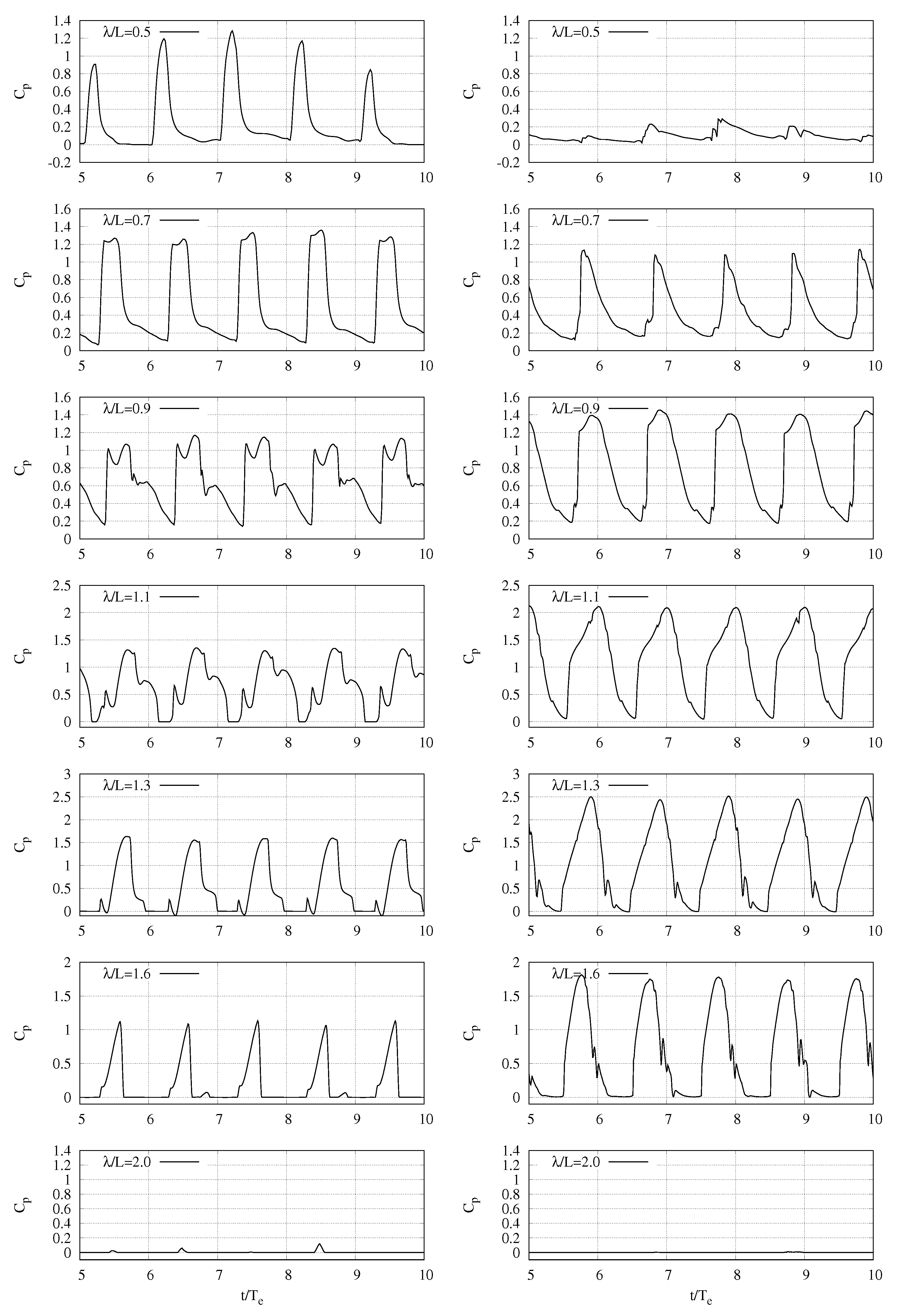 Jmse 08 00327 g009 Jmse 08 00327 g009