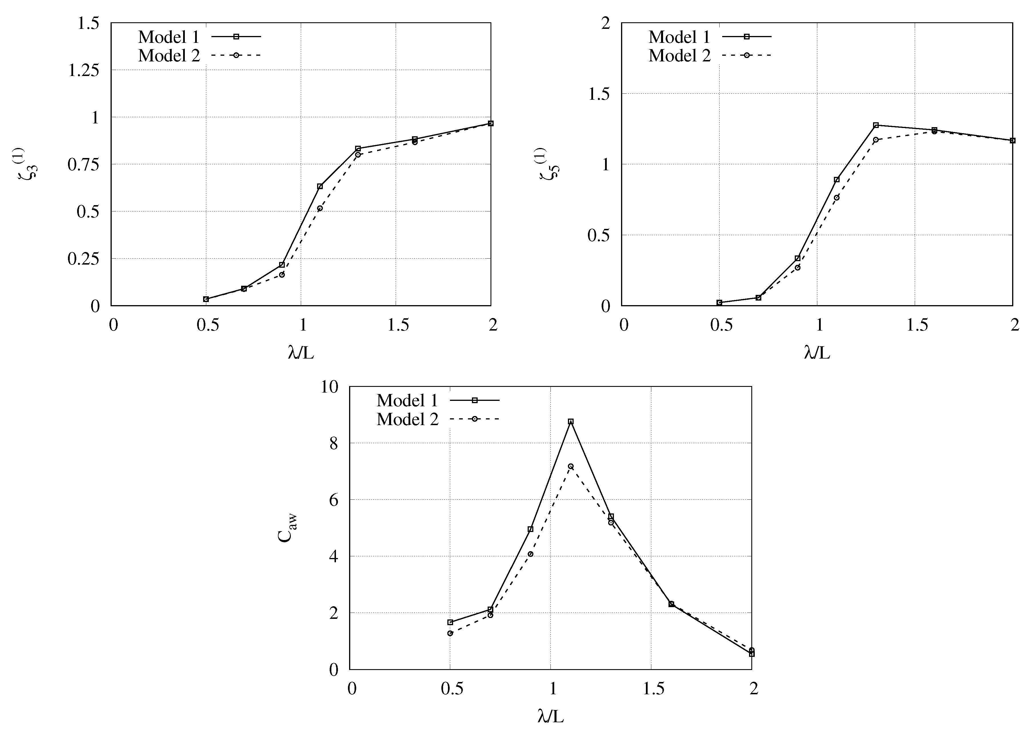 Jmse 08 00327 g013 Jmse 08 00327 g013