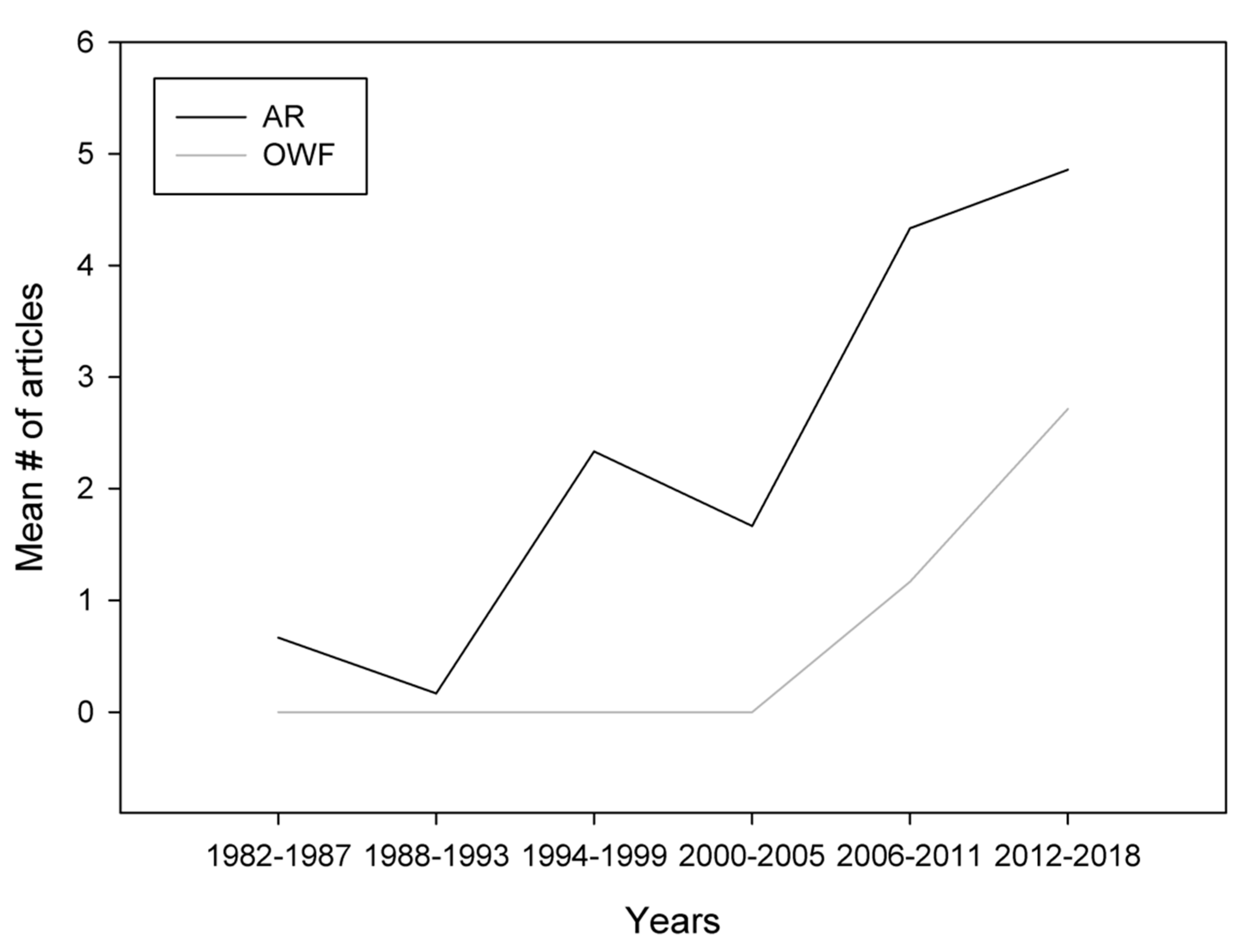 Jmse 08 00332 g003 Jmse 08 00332 g003