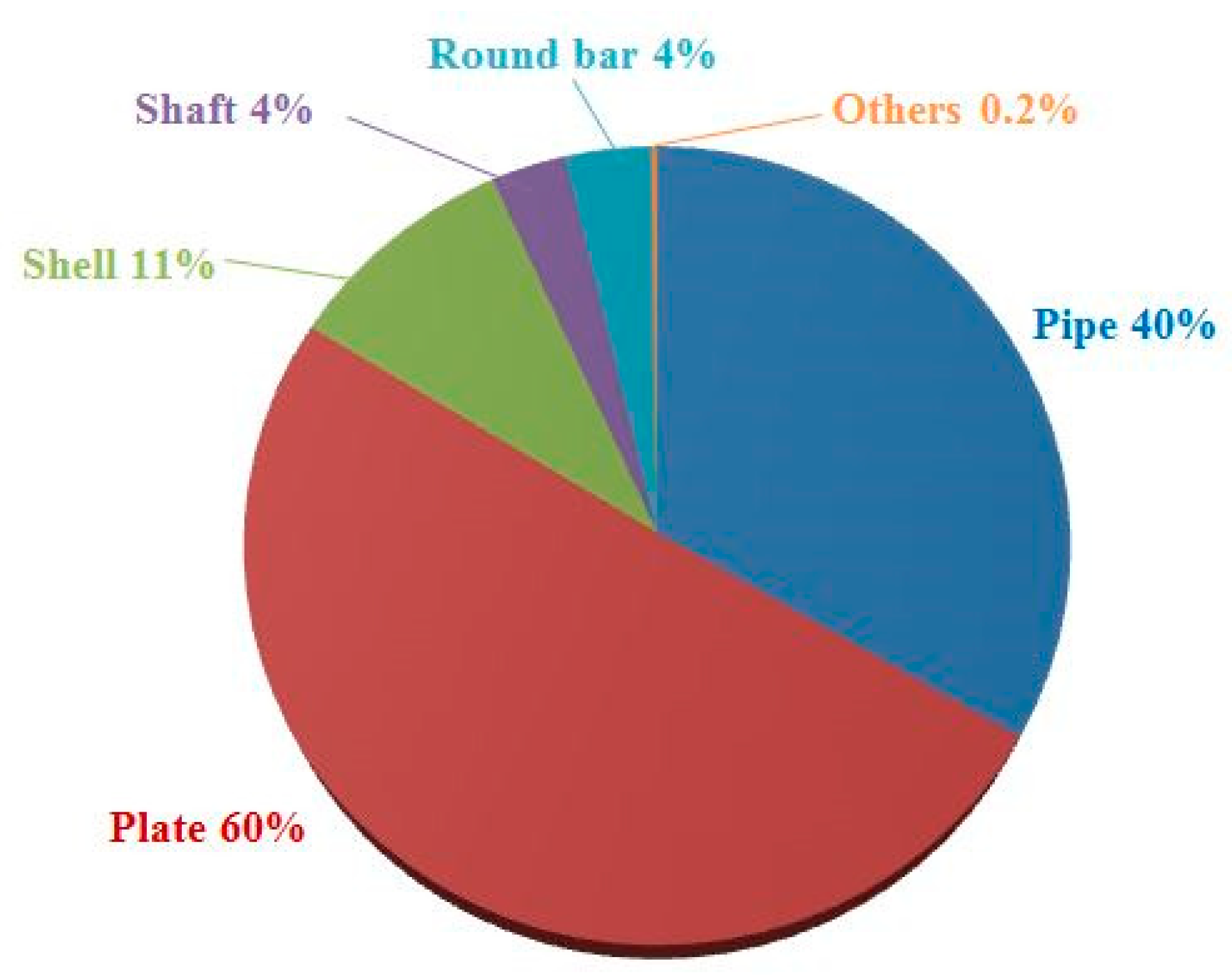 Jmse 08 00339 g003 Jmse 08 00339 g003