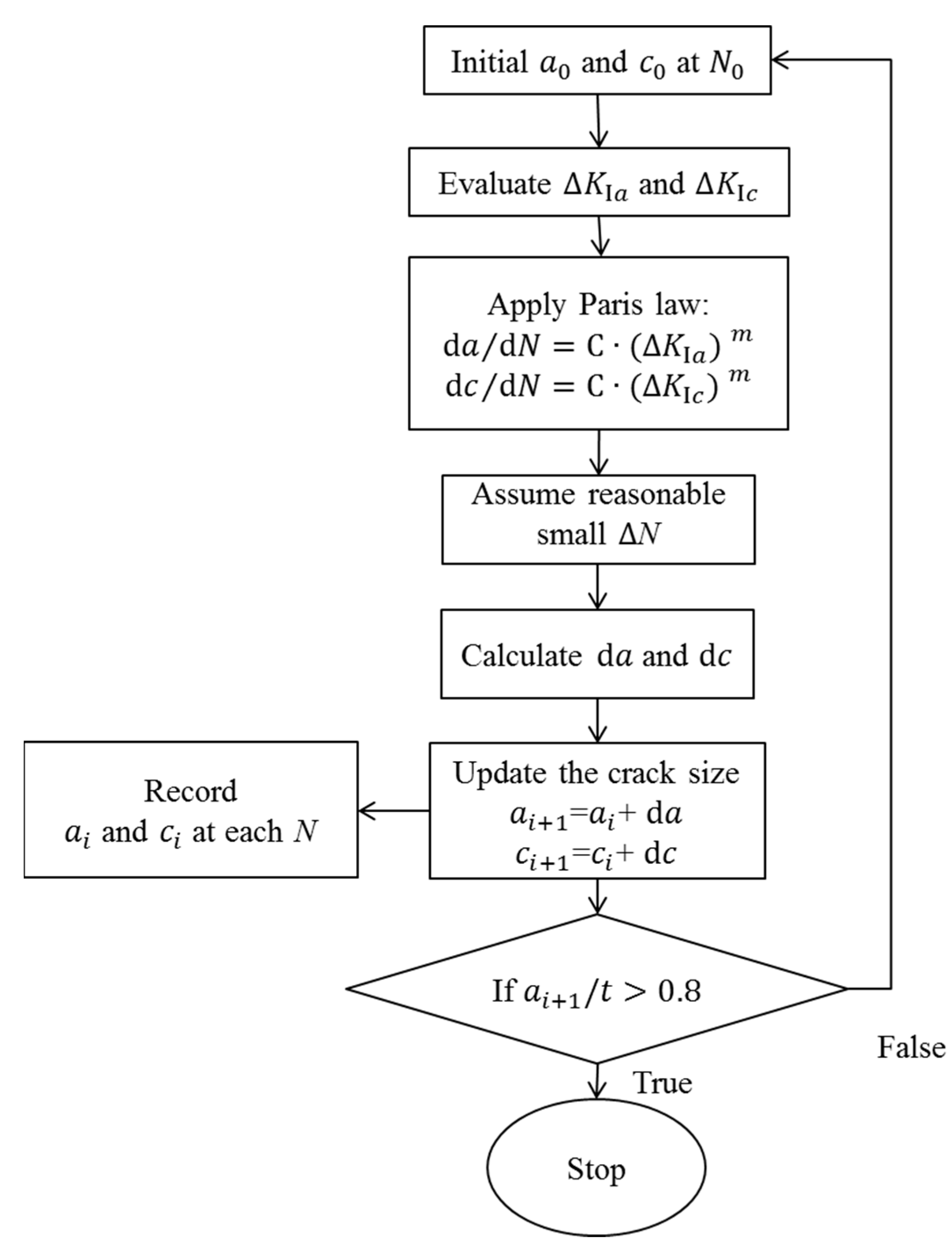 Jmse 08 00339 g010 Jmse 08 00339 g010