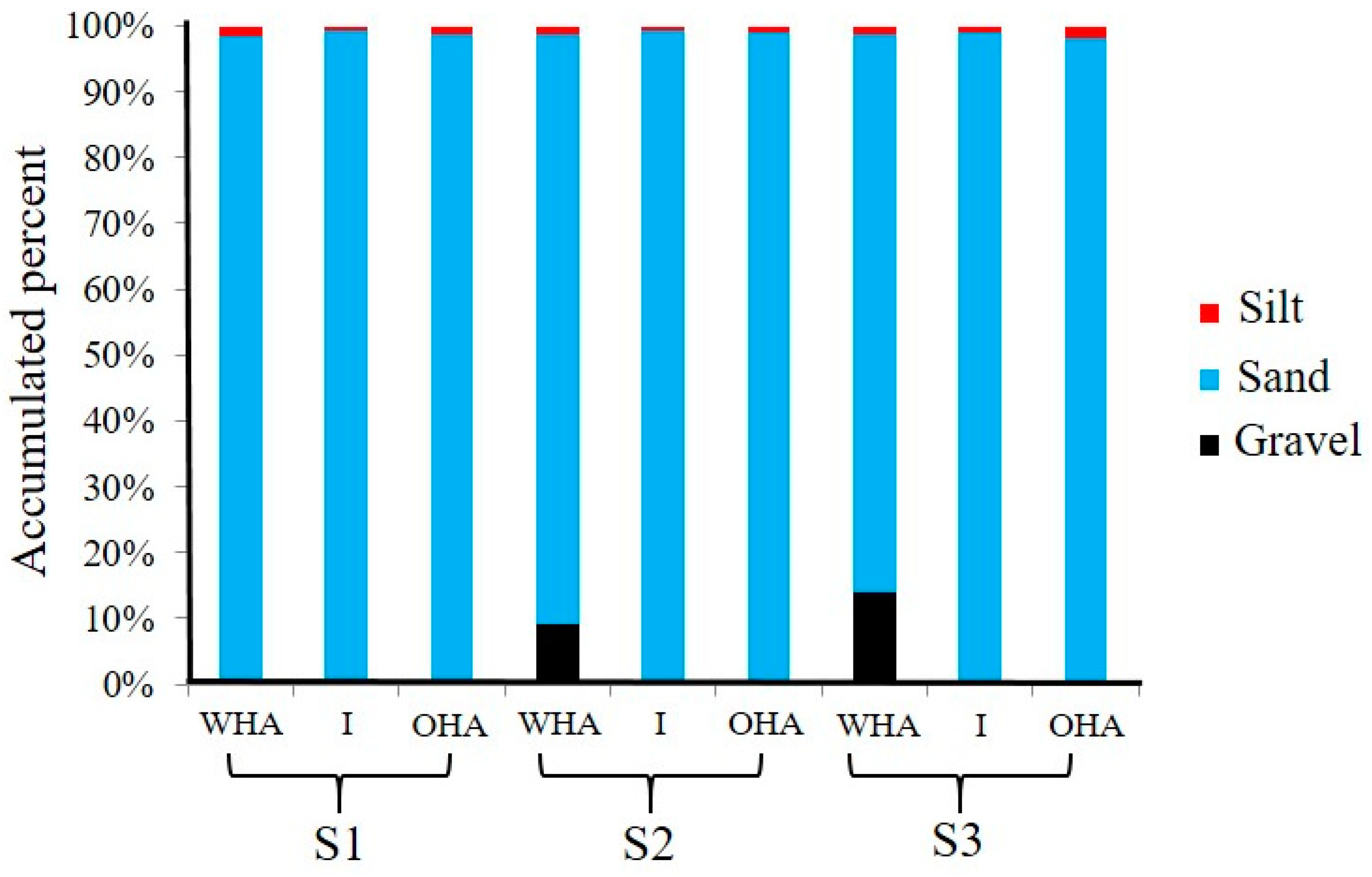 Jmse 08 00342 g003 Jmse 08 00342 g003