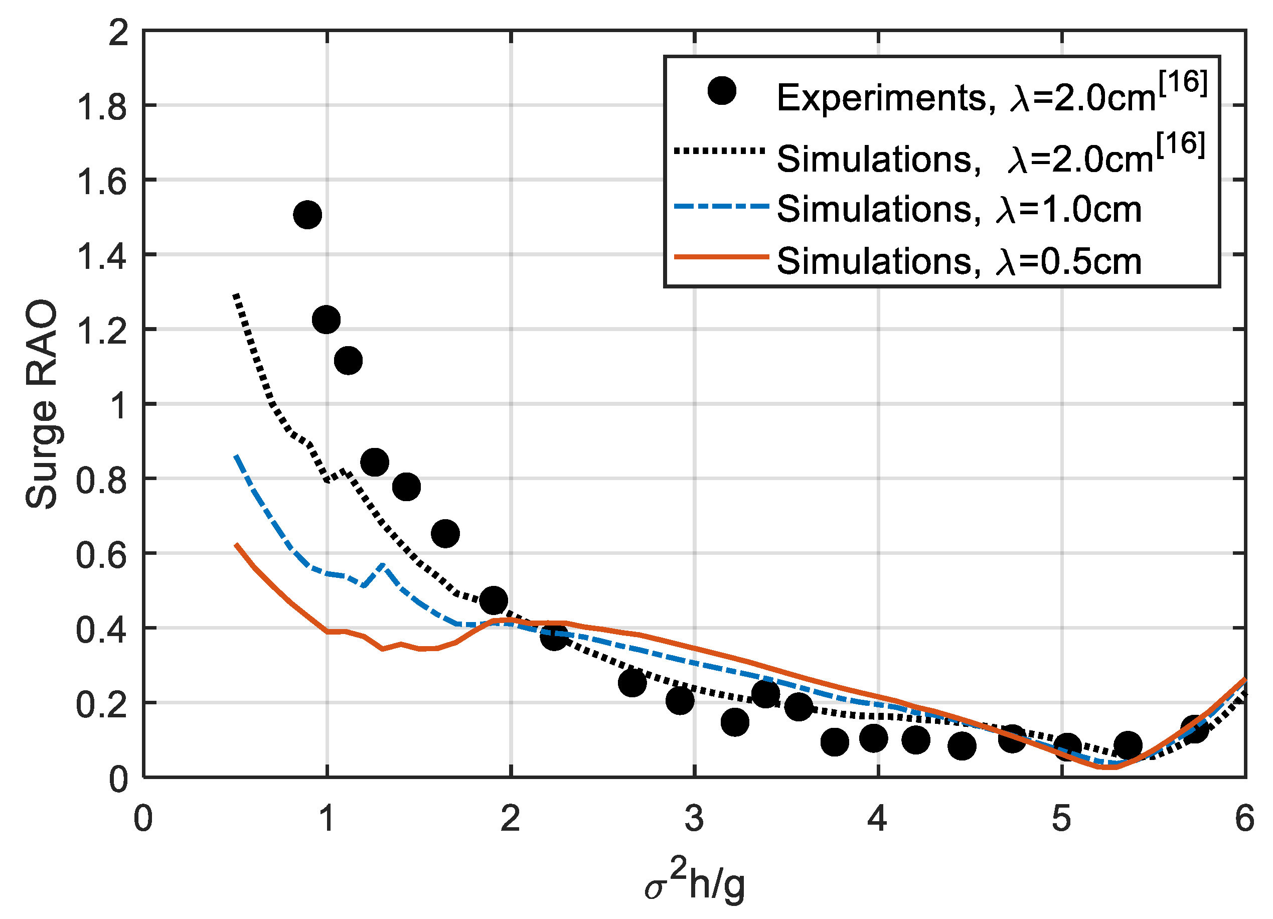 Jmse 08 00343 g002 Jmse 08 00343 g002