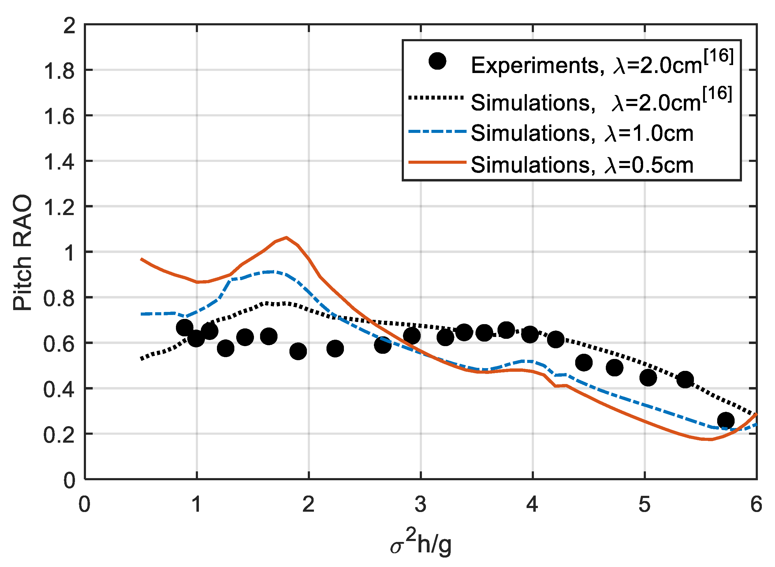 Jmse 08 00343 g004 Jmse 08 00343 g004
