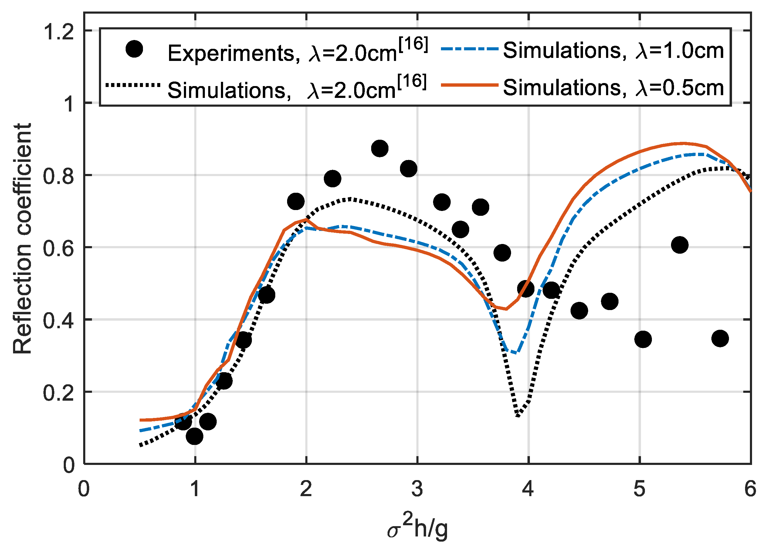 Jmse 08 00343 g006 Jmse 08 00343 g006