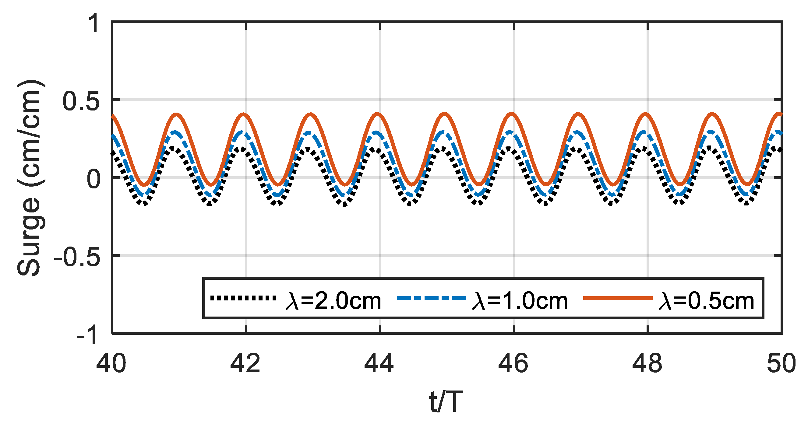 Jmse 08 00343 g007 Jmse 08 00343 g007