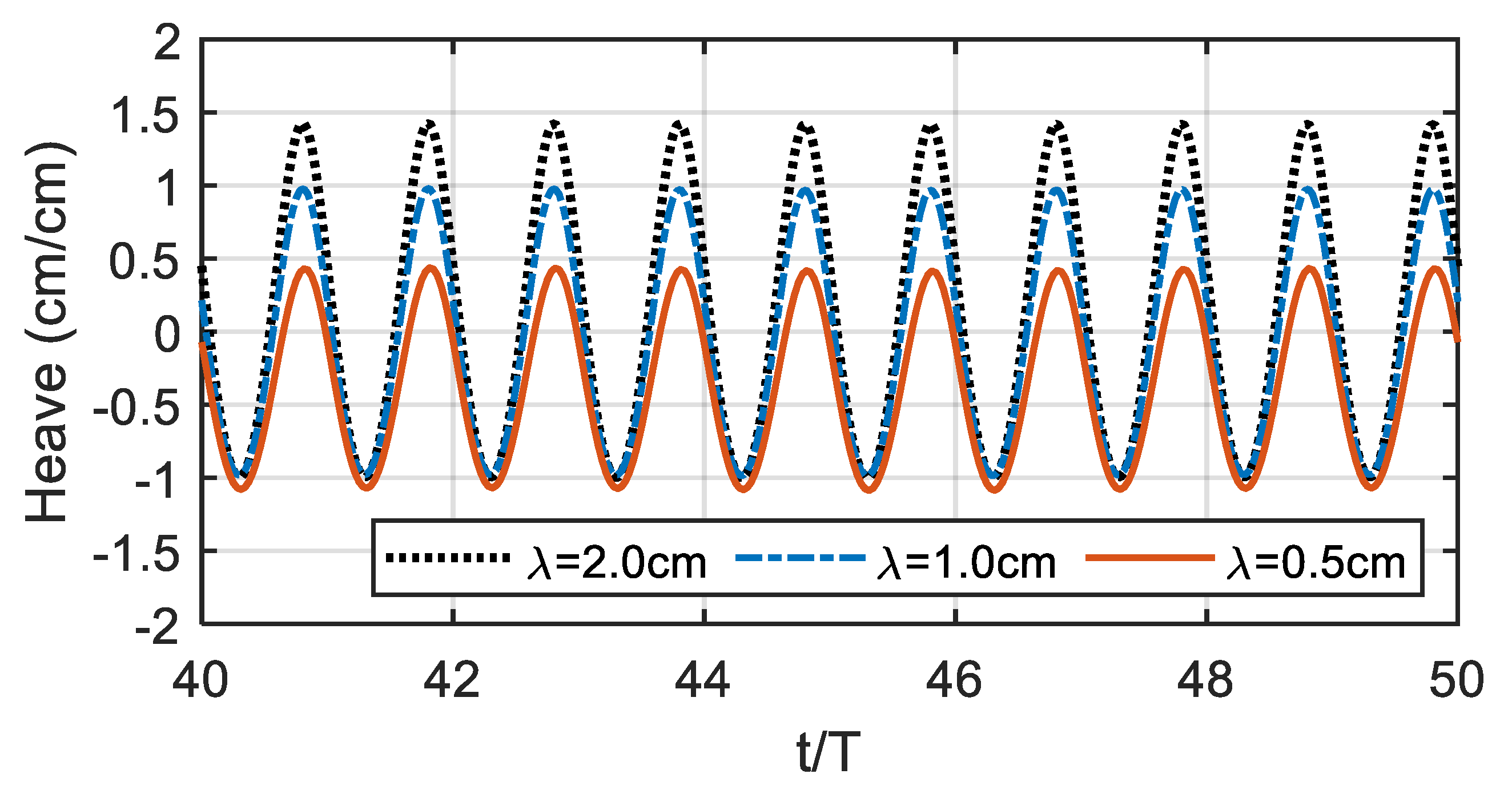 Jmse 08 00343 g008 Jmse 08 00343 g008