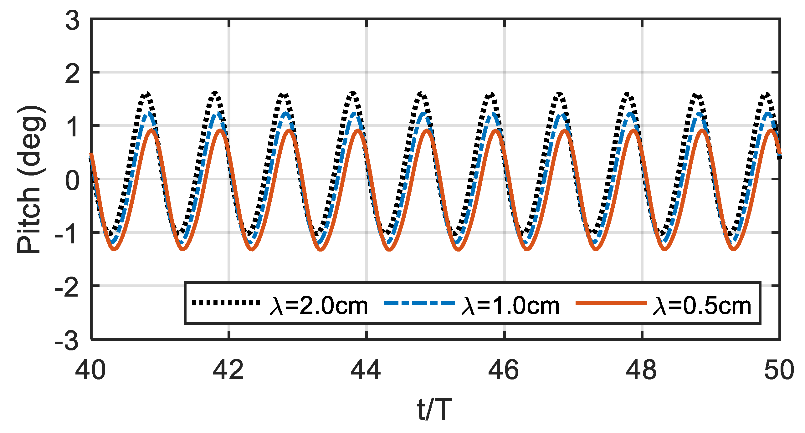 Jmse 08 00343 g009 Jmse 08 00343 g009