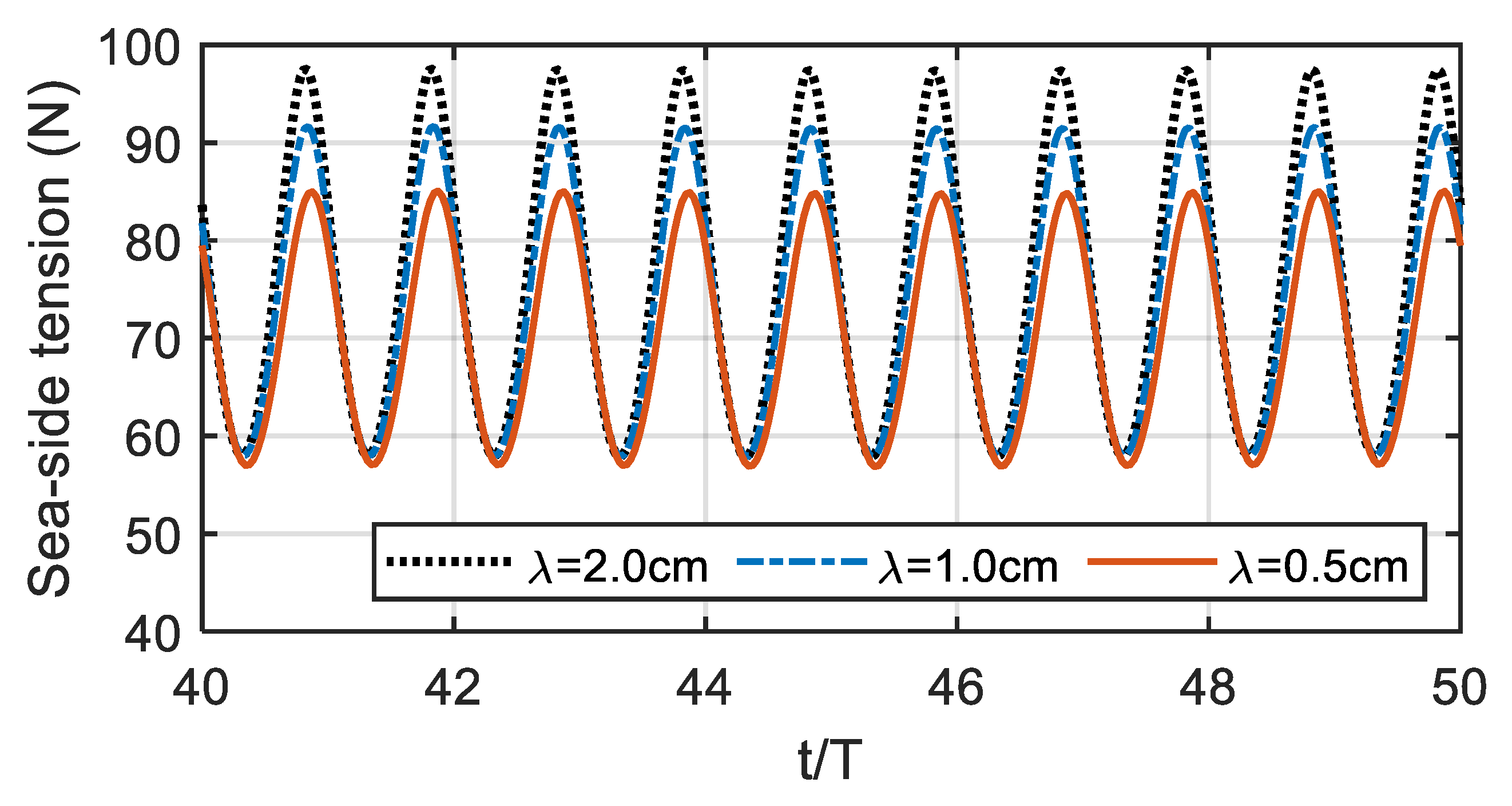 Jmse 08 00343 g010 Jmse 08 00343 g010