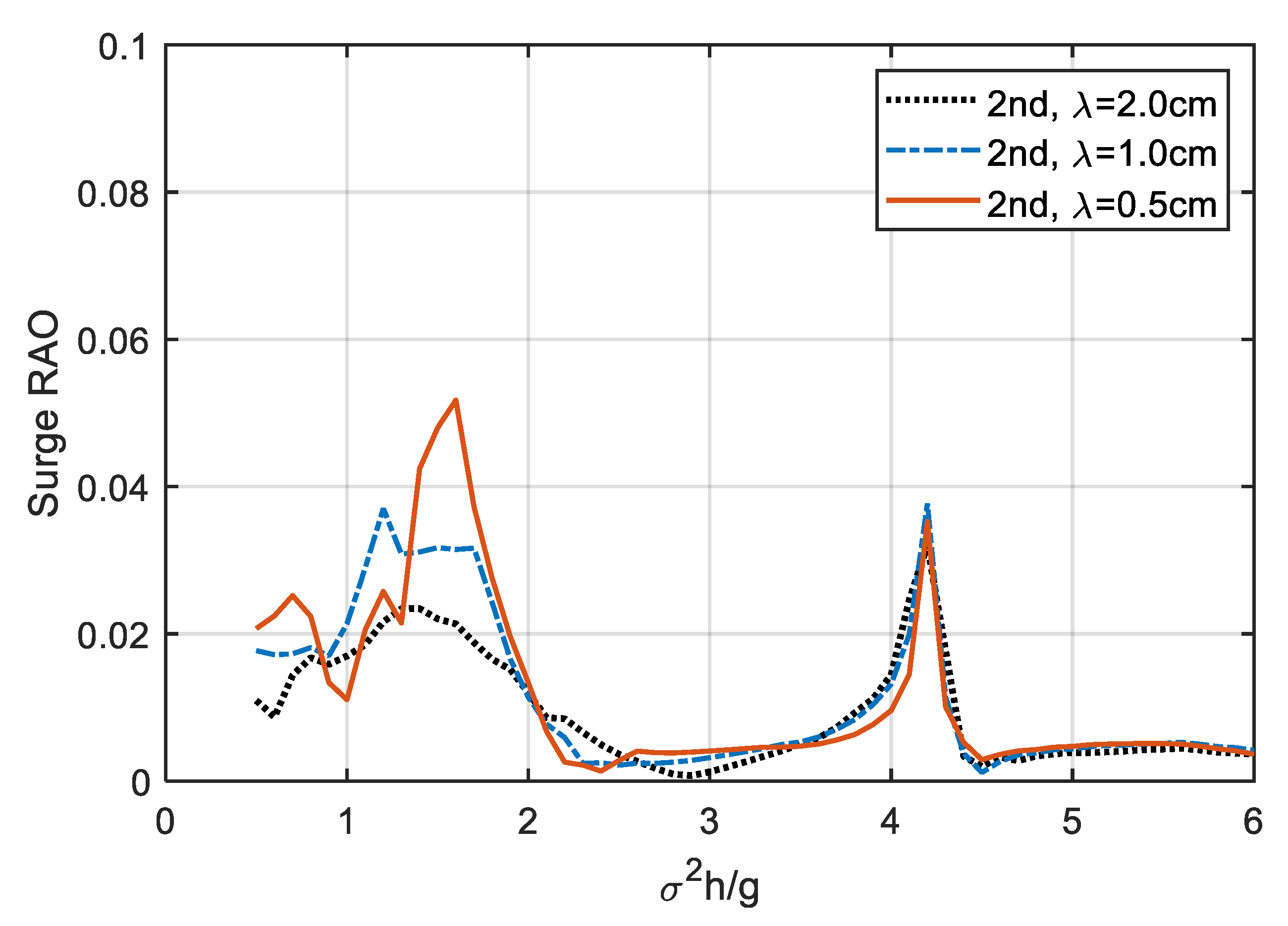 Jmse 08 00343 g012 Jmse 08 00343 g012