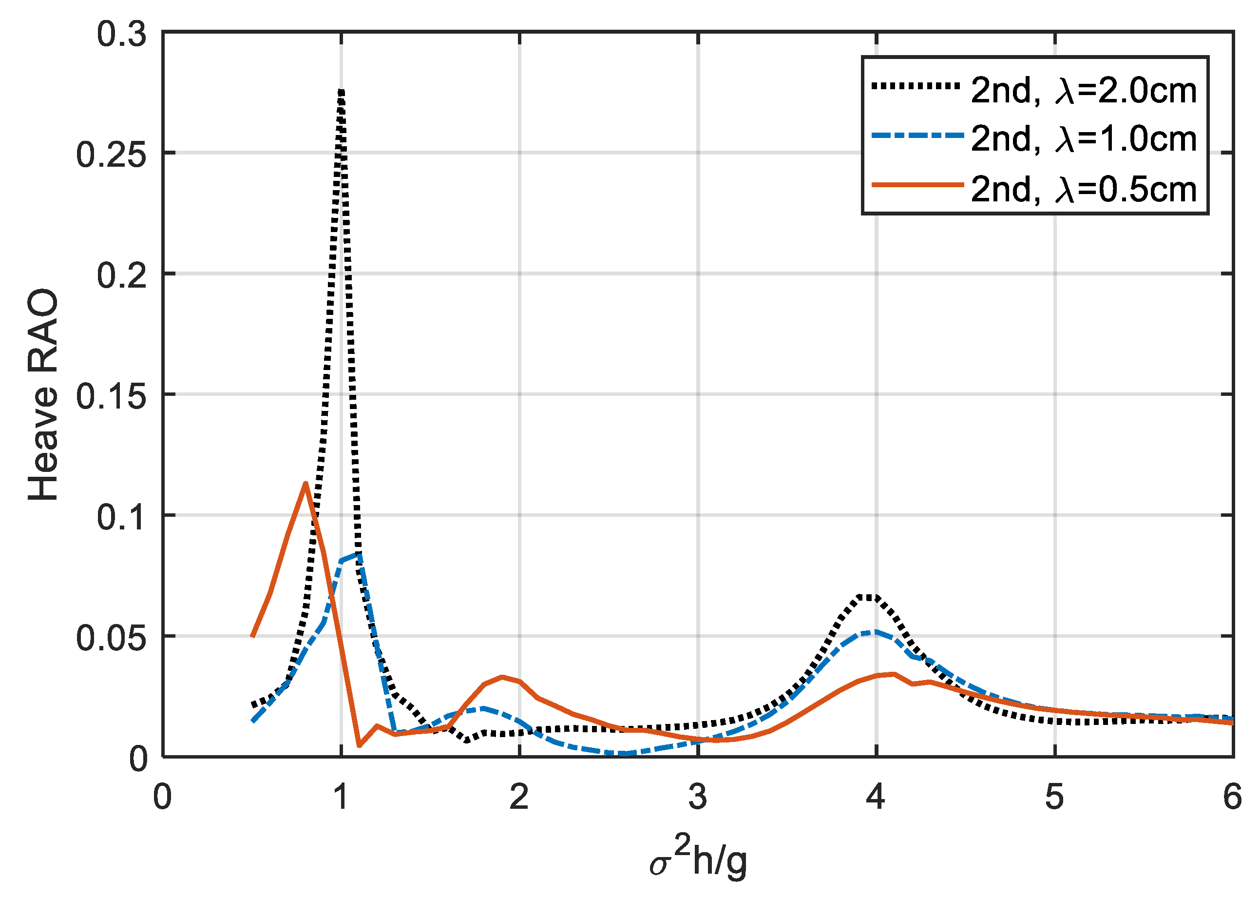 Jmse 08 00343 g013 Jmse 08 00343 g013