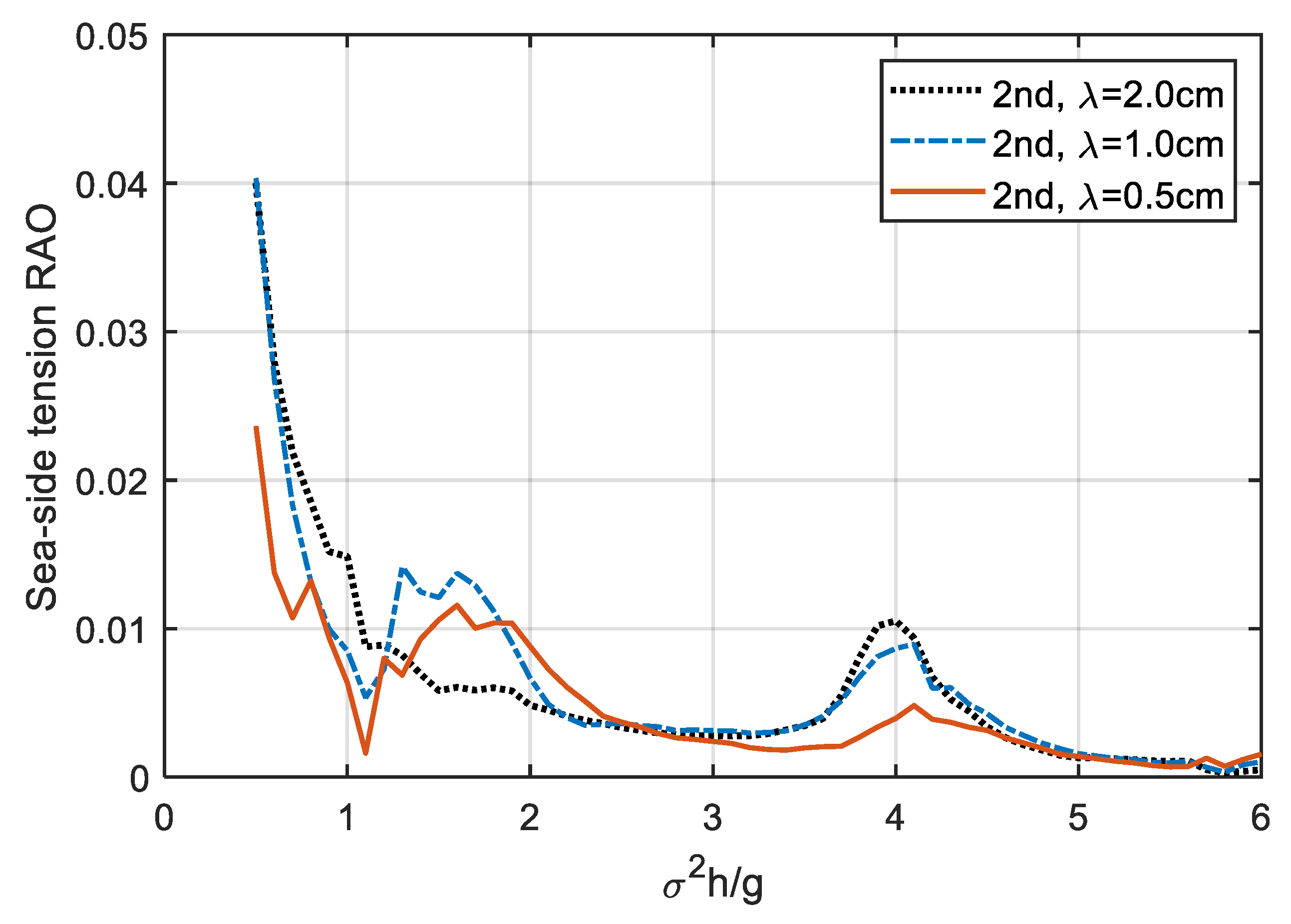 Jmse 08 00343 g015 Jmse 08 00343 g015