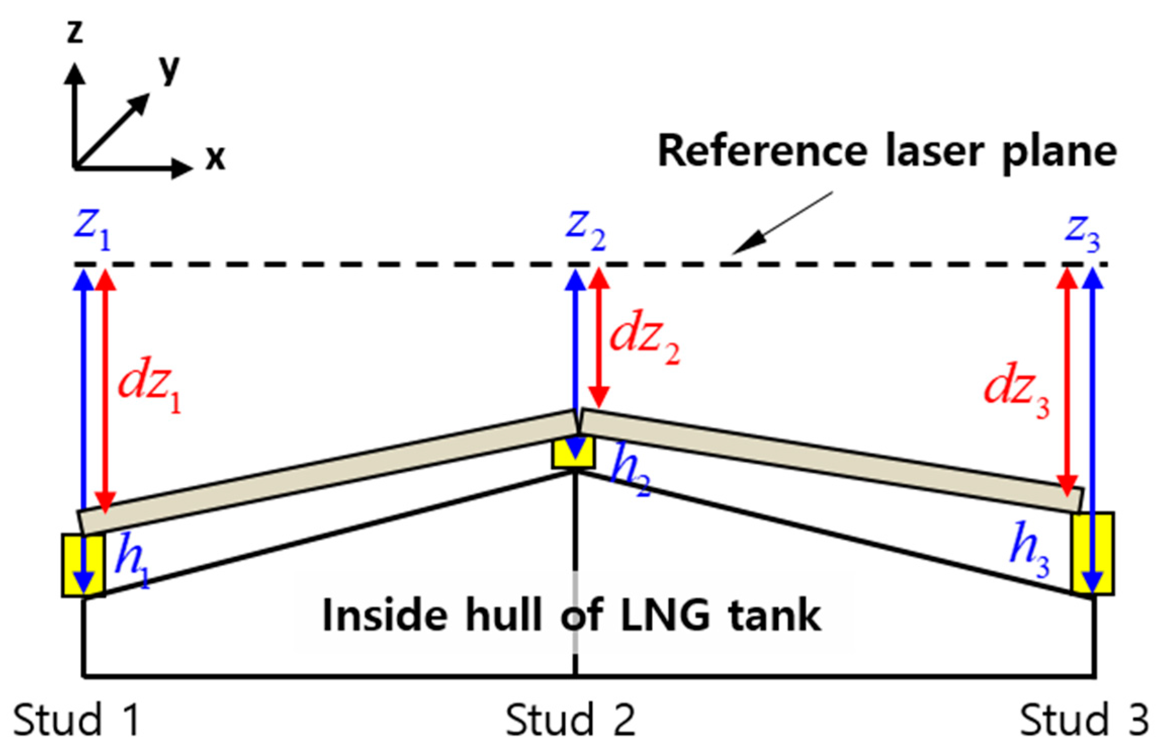 Jmse 08 00353 g006 Jmse 08 00353 g006