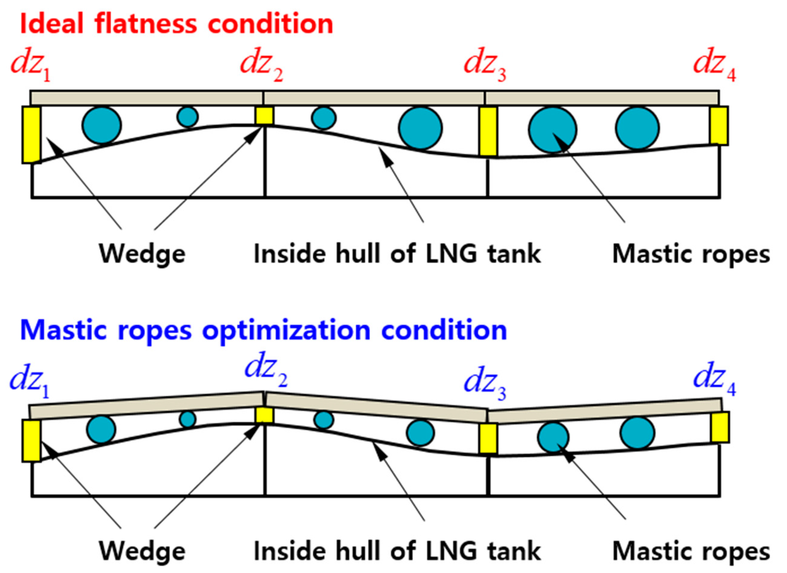 Jmse 08 00353 g007 Jmse 08 00353 g007