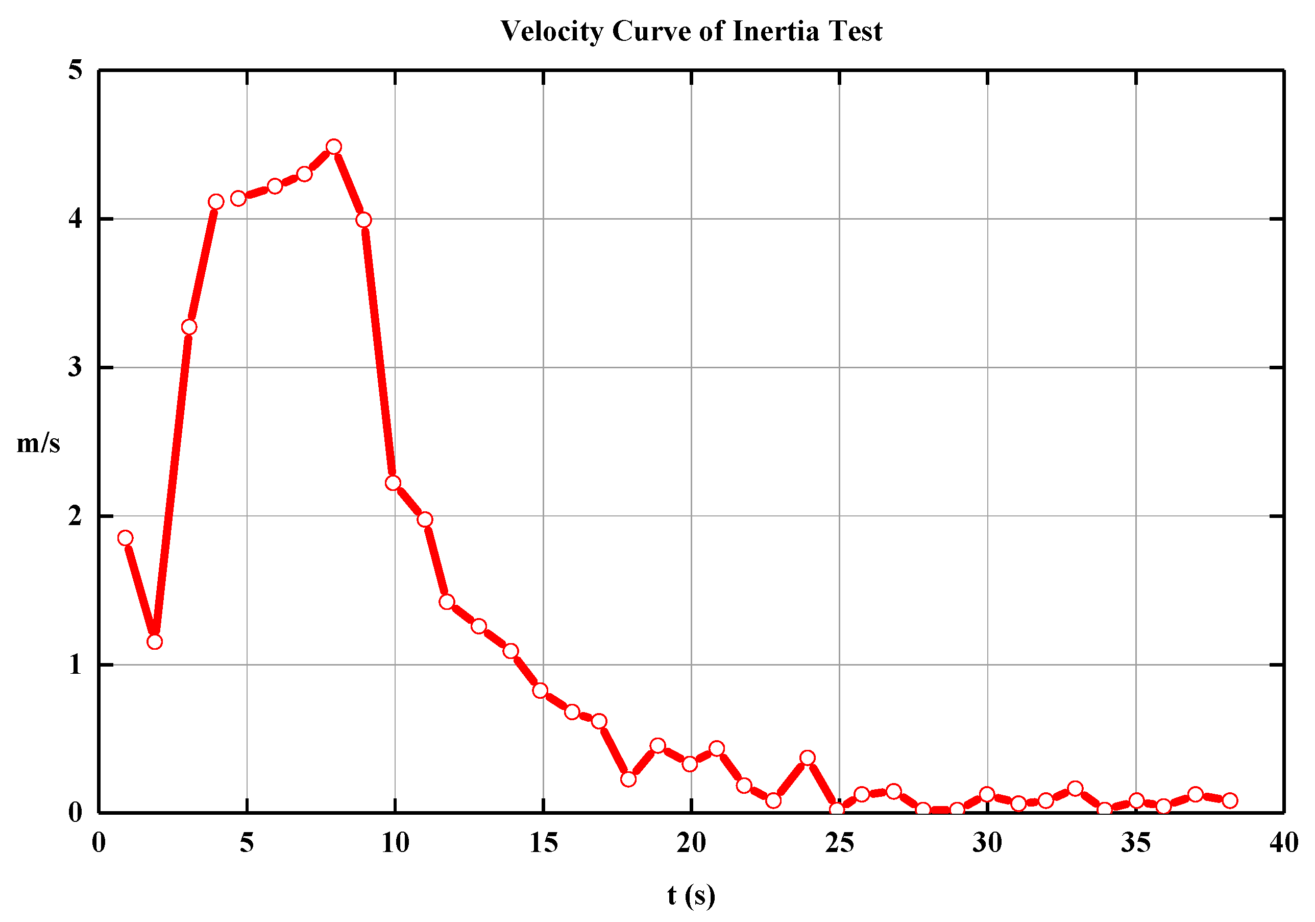 Jmse 08 00354 g004 Jmse 08 00354 g004