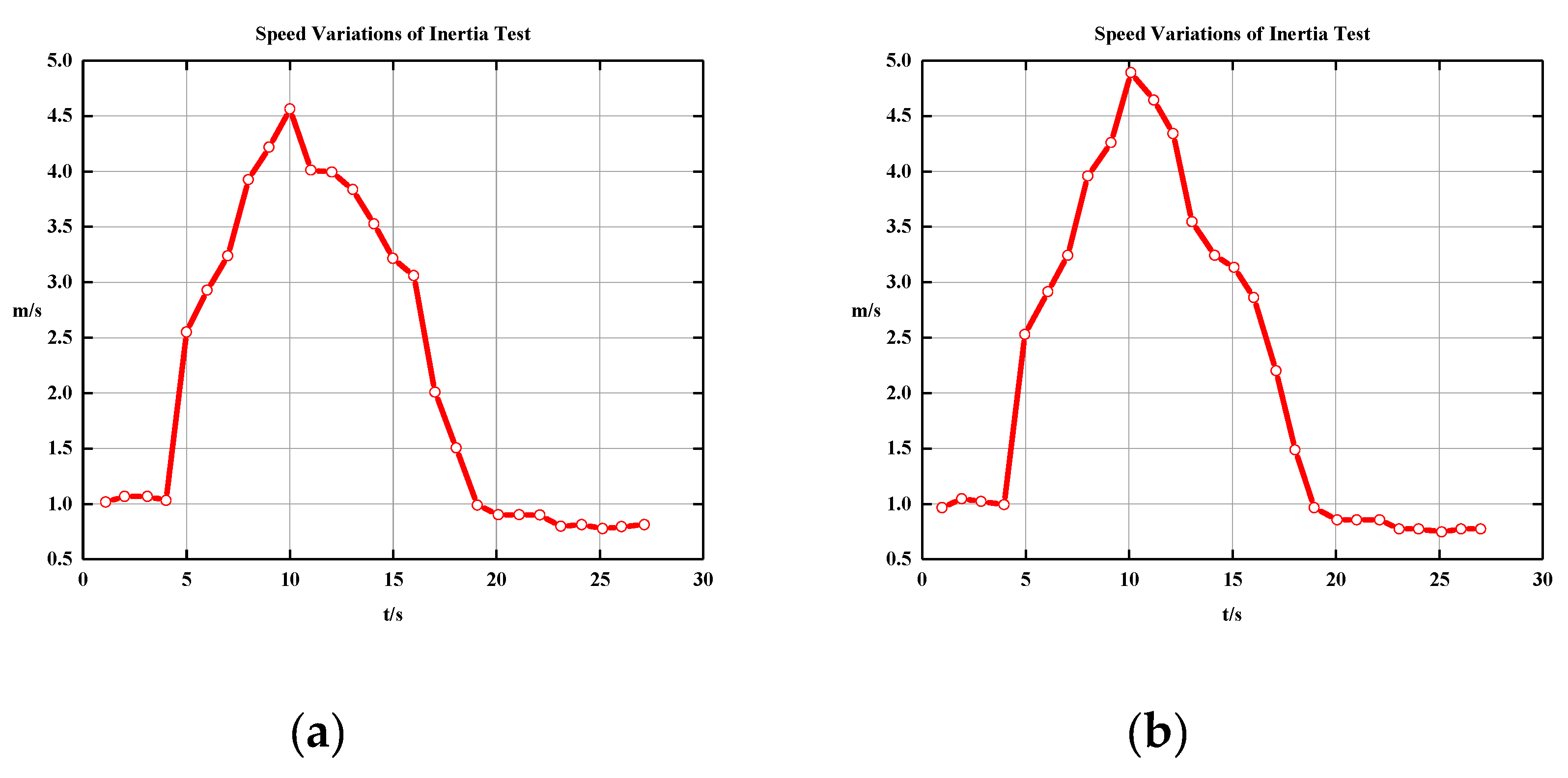 Jmse 08 00354 g005 Jmse 08 00354 g005