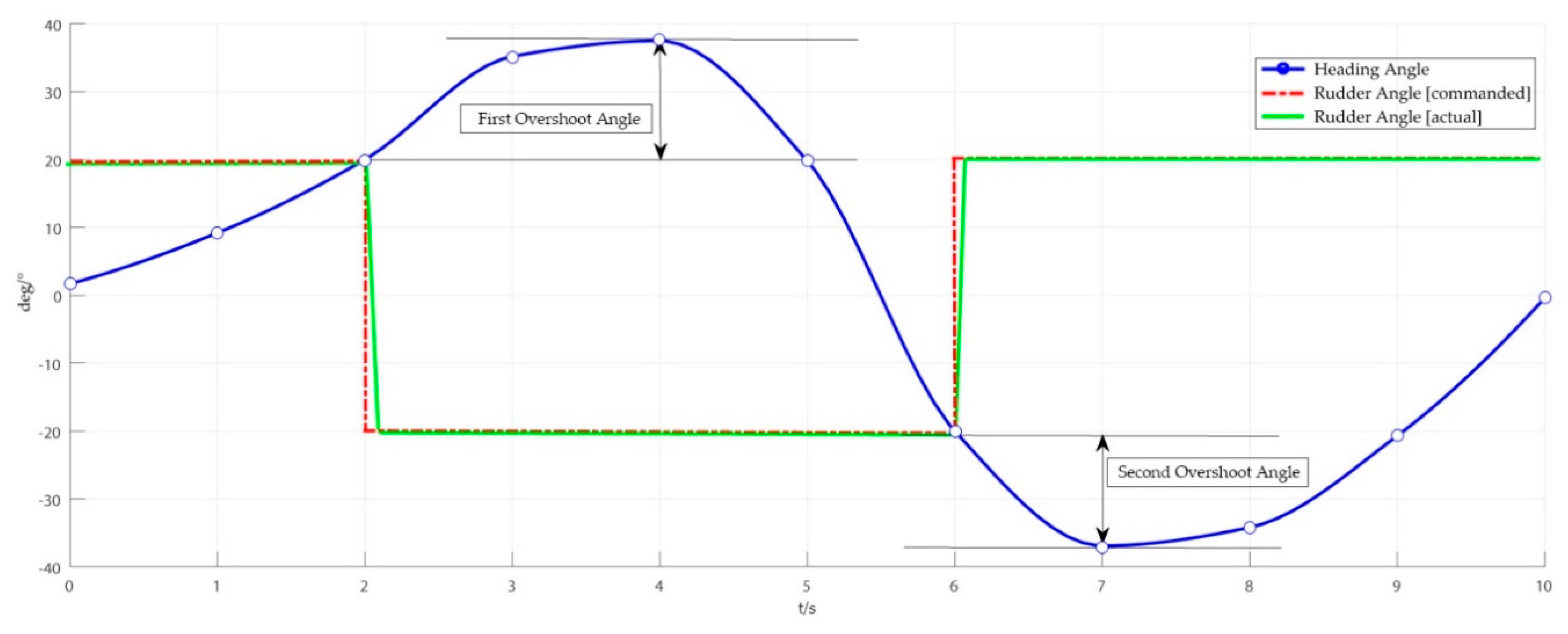 Jmse 08 00354 g006 Jmse 08 00354 g006