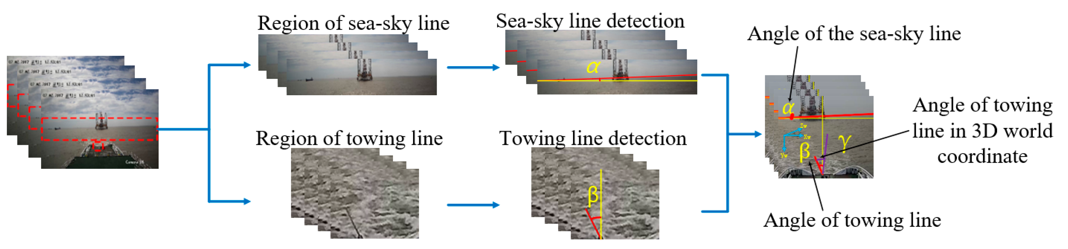 Jmse 08 00356 g001 Jmse 08 00356 g001