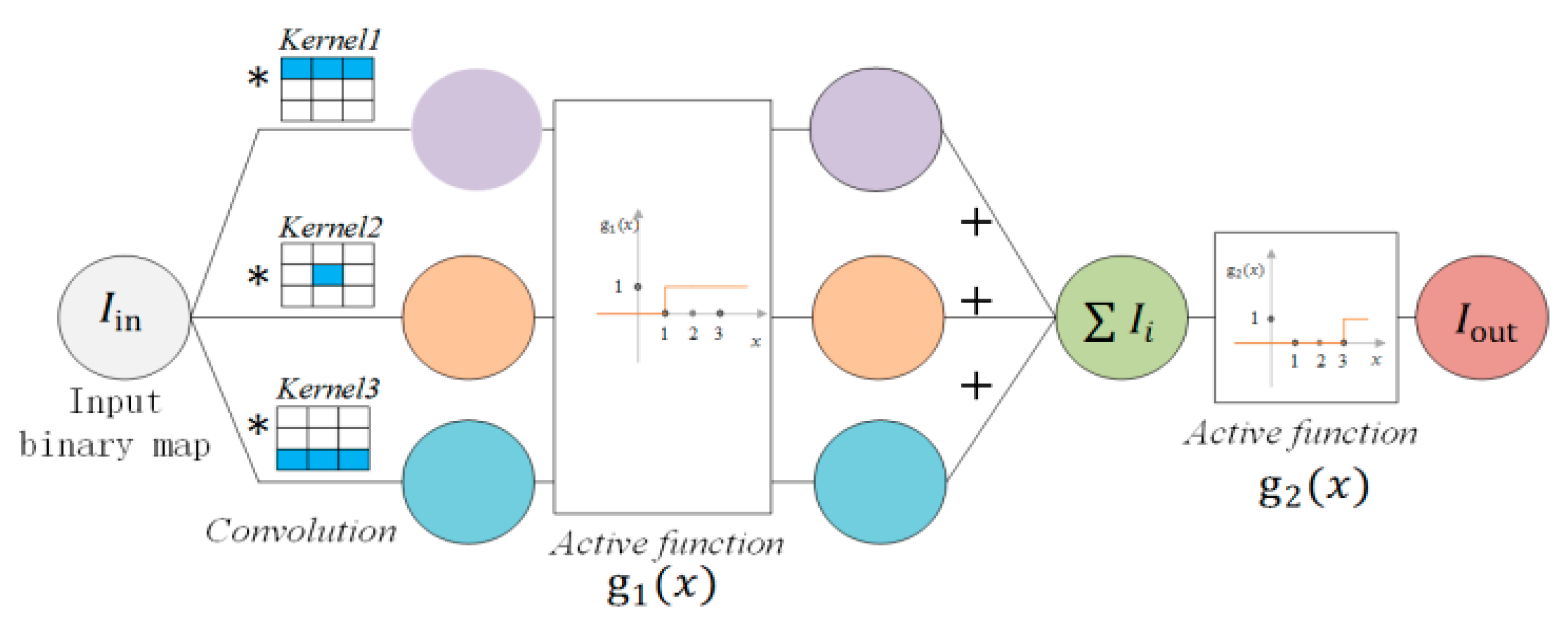 Jmse 08 00356 g005 Jmse 08 00356 g005