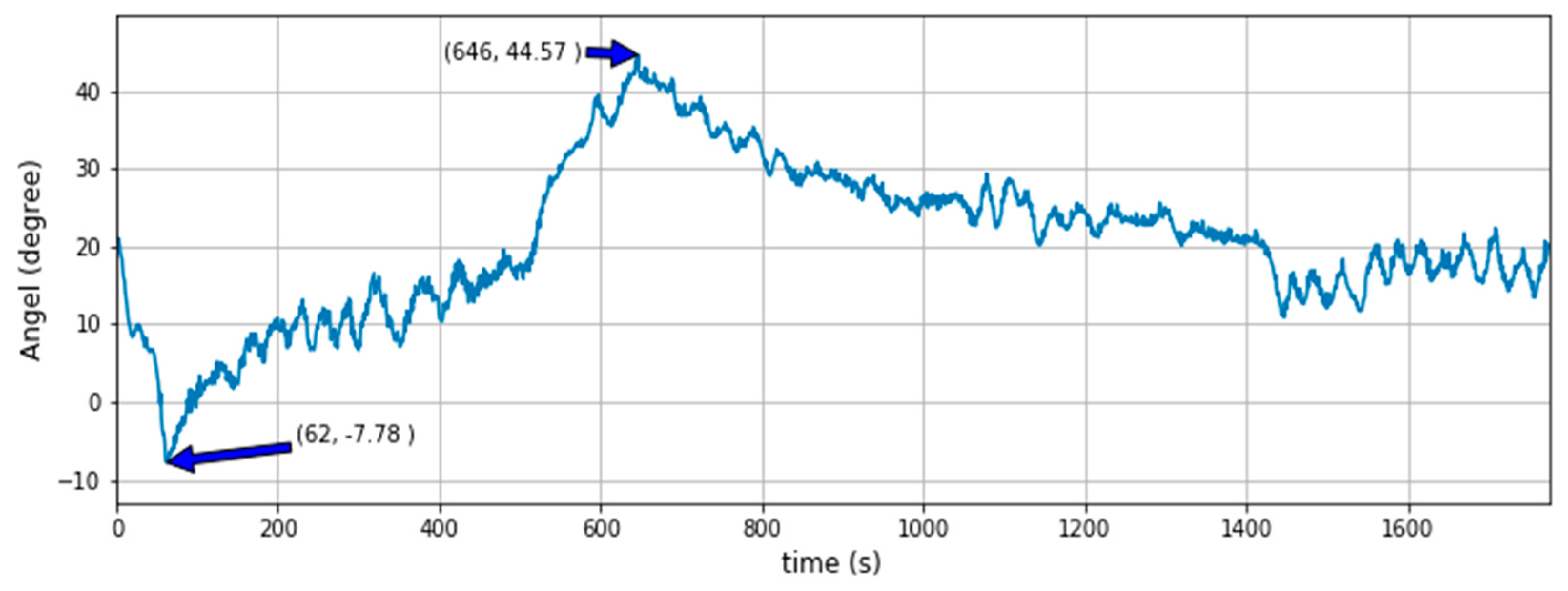 Jmse 08 00356 g012 Jmse 08 00356 g012