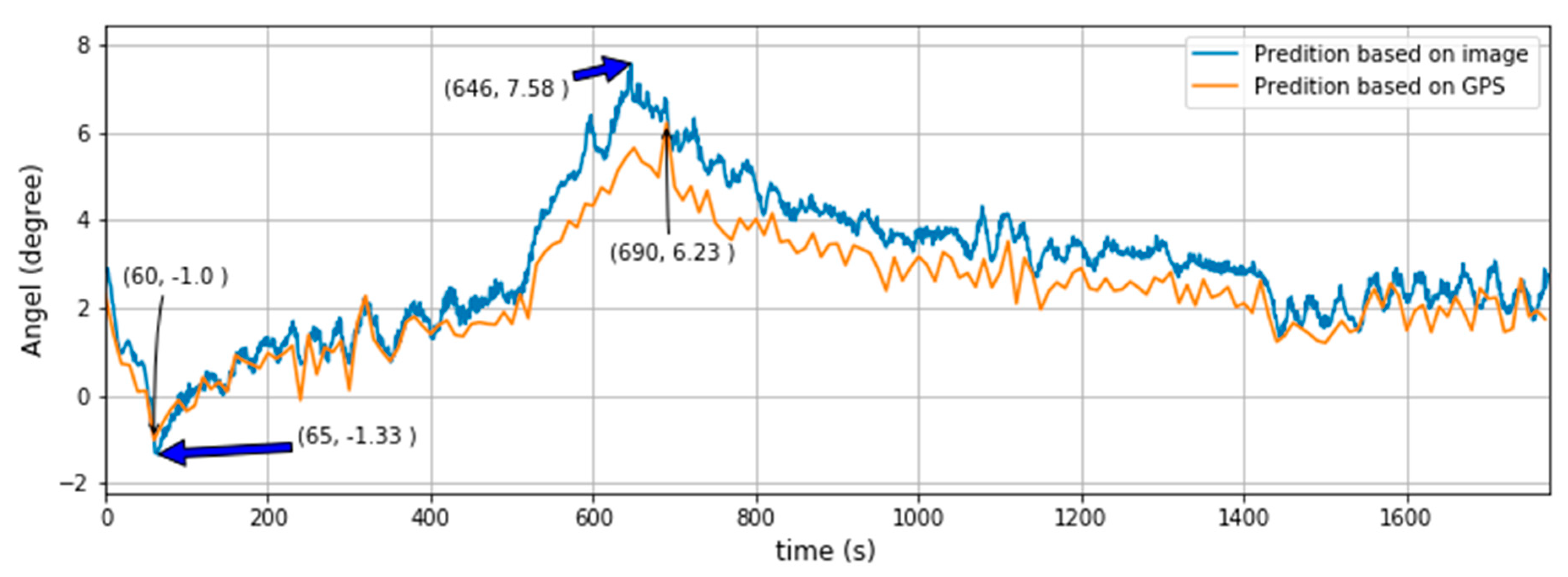 Jmse 08 00356 g014 Jmse 08 00356 g014