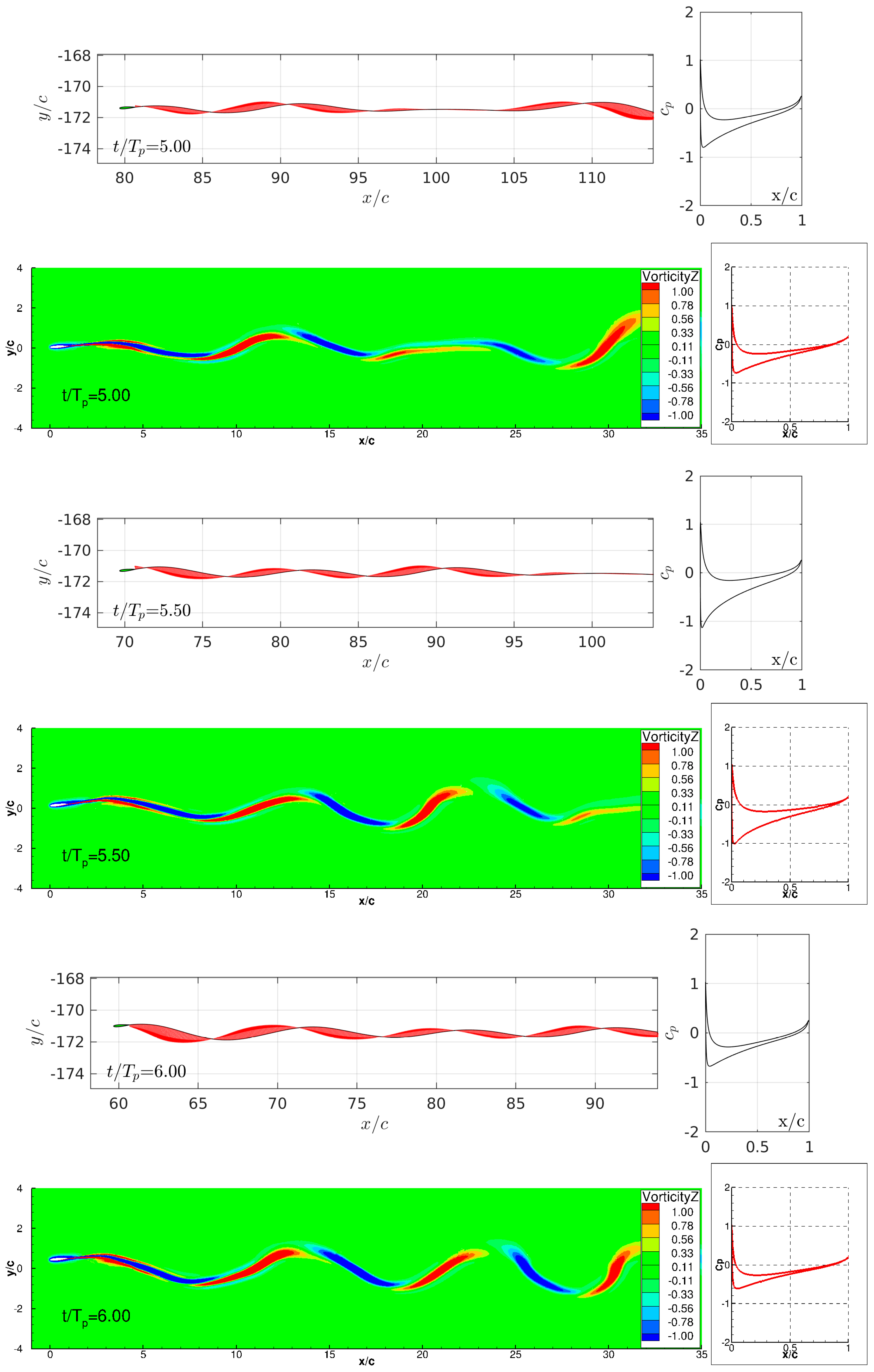 Jmse Free Full Text Free Surface Effects On The Performance Of Flapping Foil Thruster For Augmenting Ship Propulsion In Waves Html Jmse Free Full Text Free Surface Effects On The Performance Of Flapping Foil Thruster For Augmenting Ship Propulsion In Waves Html