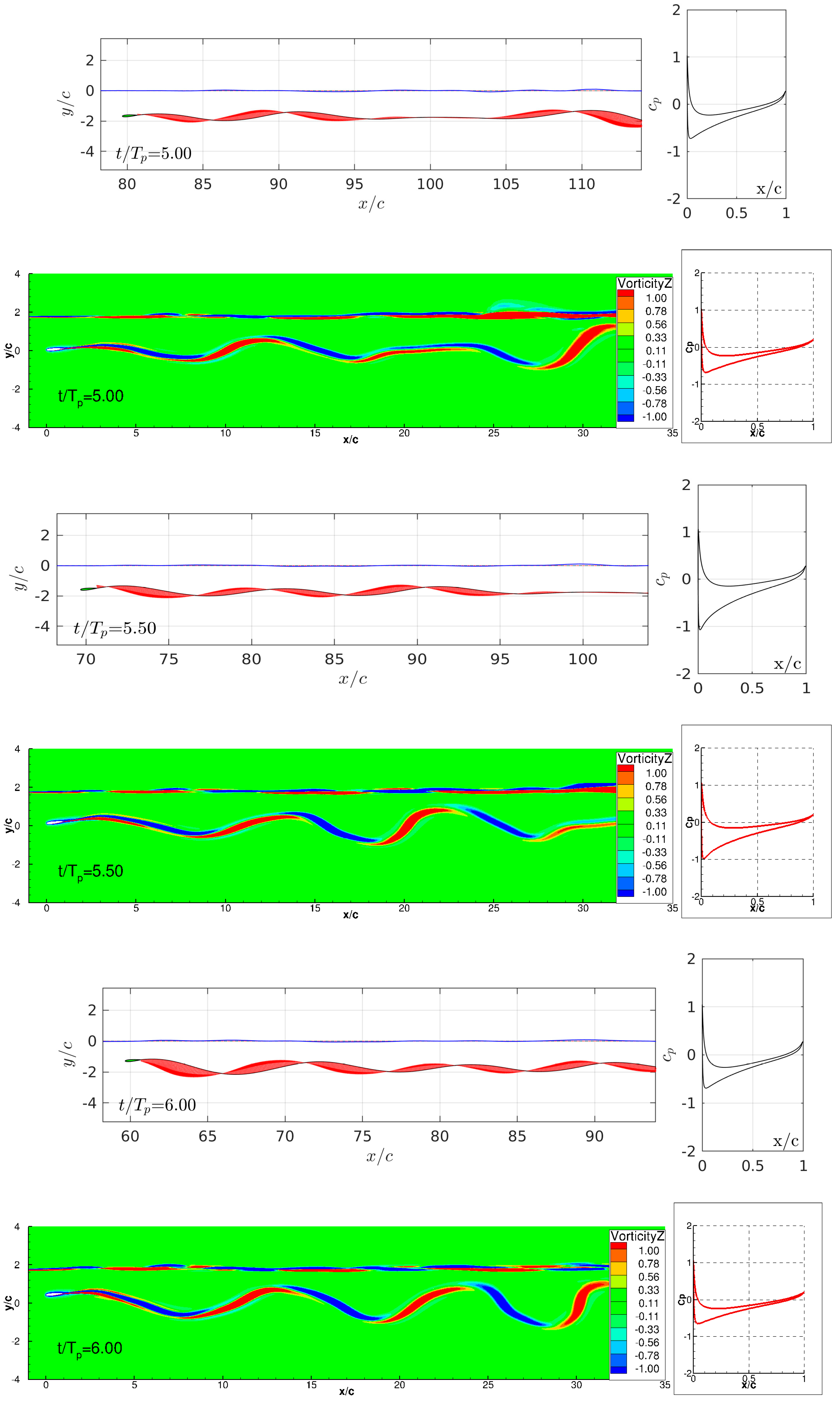 Jmse Free Full Text Free Surface Effects On The Performance Of Flapping Foil Thruster For Augmenting Ship Propulsion In Waves Html Jmse Free Full Text Free Surface Effects On The Performance Of Flapping Foil Thruster For Augmenting Ship Propulsion In Waves Html