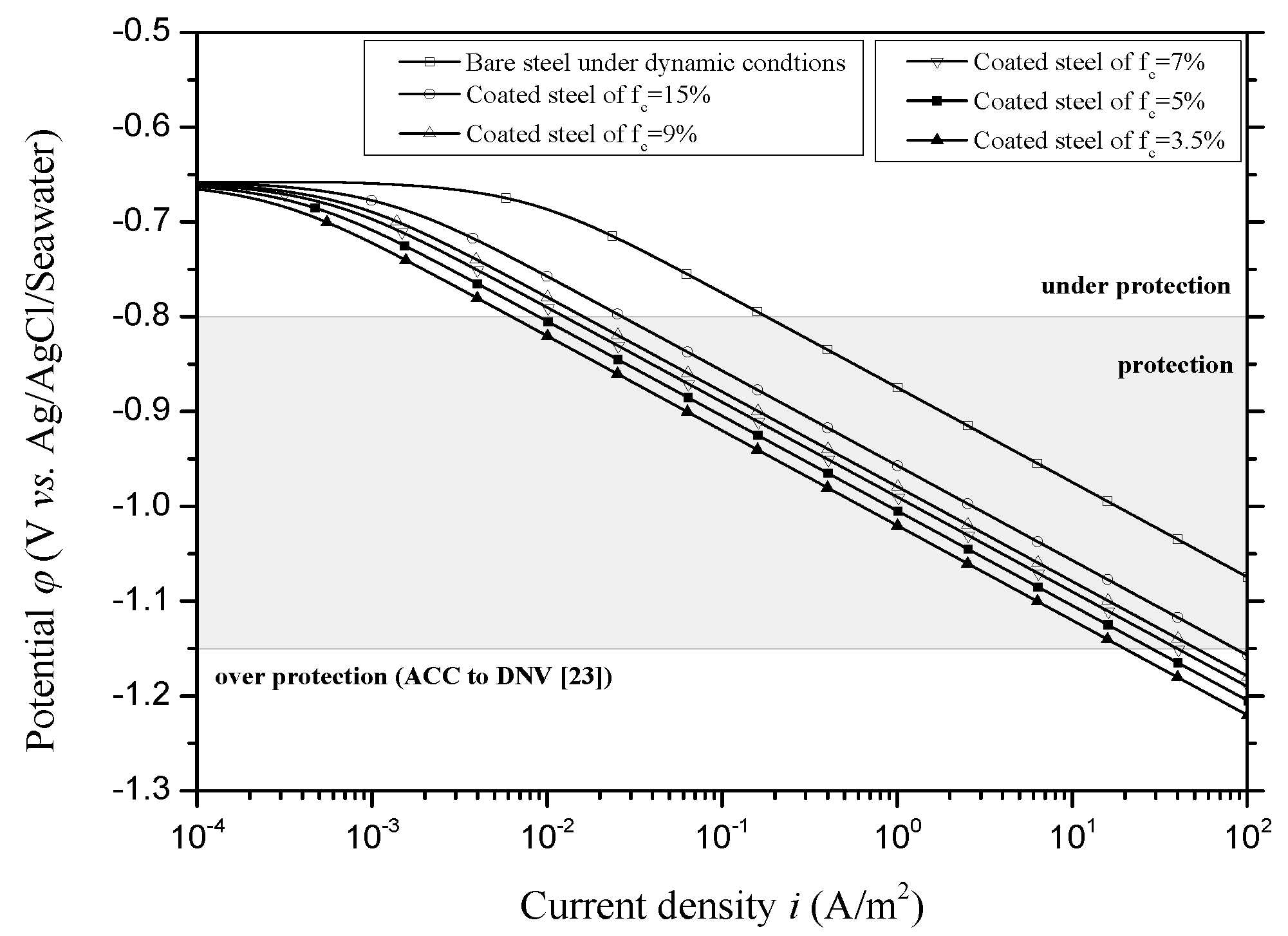 Jmse 08 00359 g004 Jmse 08 00359 g004