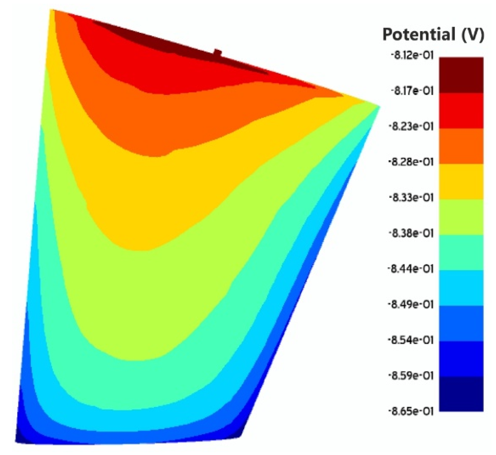 Jmse 08 00359 g011 Jmse 08 00359 g011