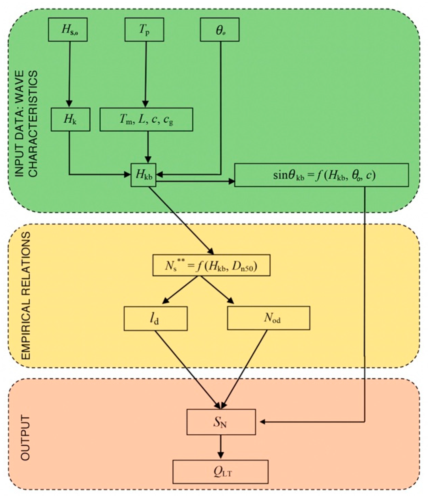 Jmse 08 00361 g002 Jmse 08 00361 g002