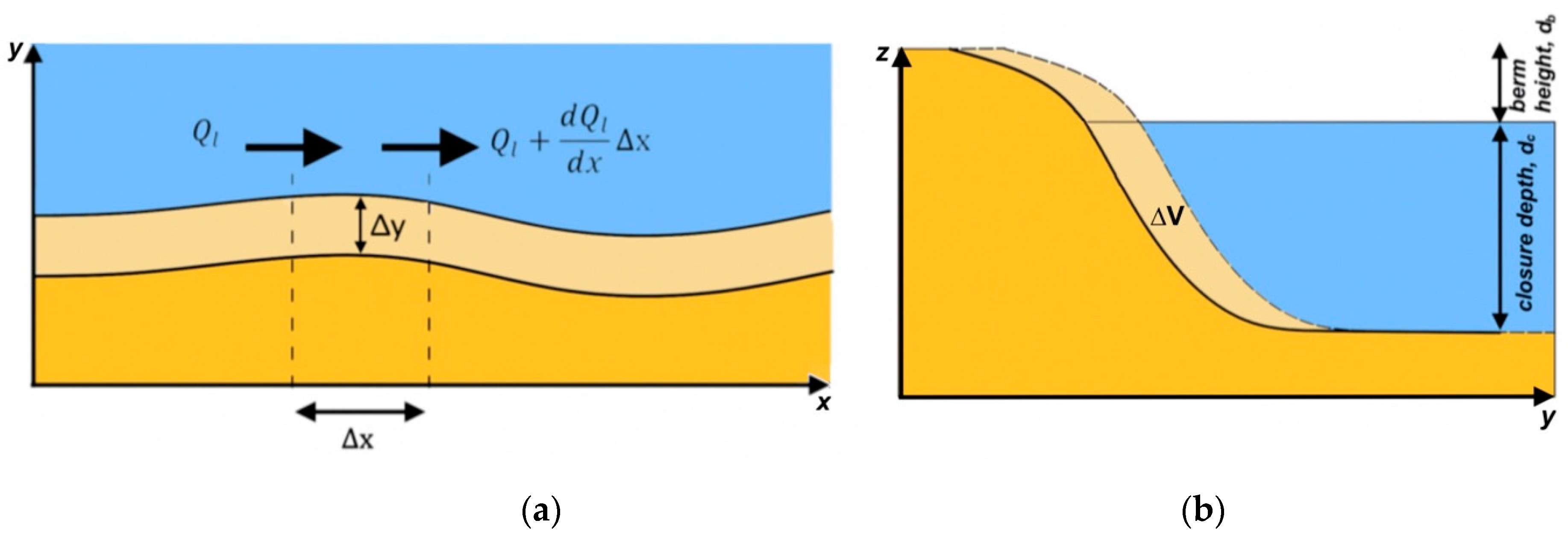Jmse 08 00361 g003 Jmse 08 00361 g003