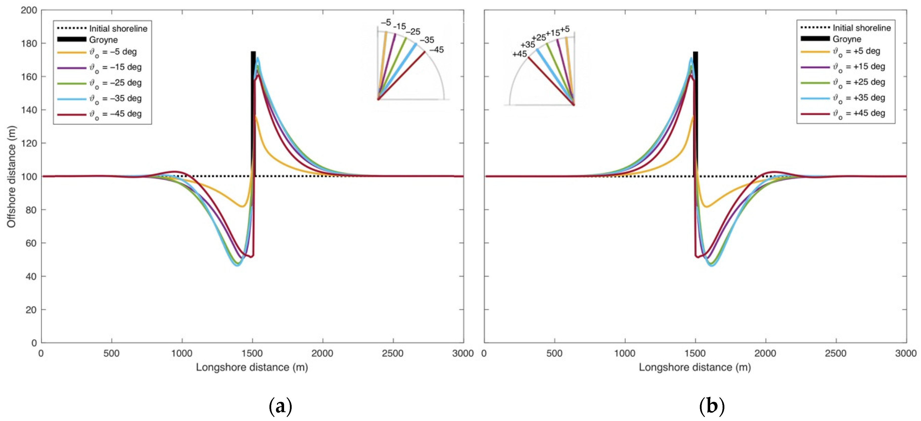 Jmse 08 00361 g005 Jmse 08 00361 g005