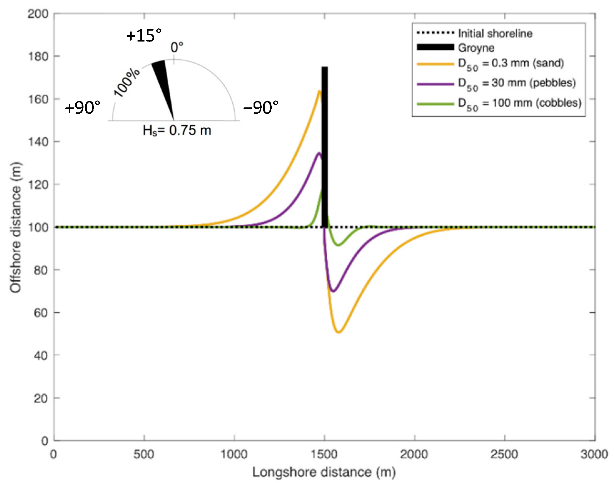 Jmse 08 00361 g006 Jmse 08 00361 g006