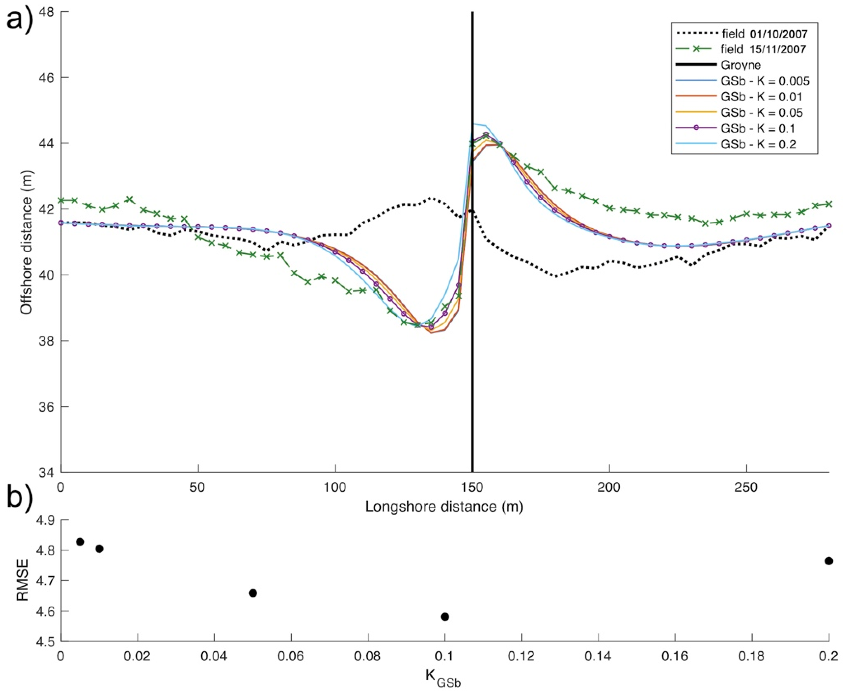 Jmse 08 00361 g014 Jmse 08 00361 g014