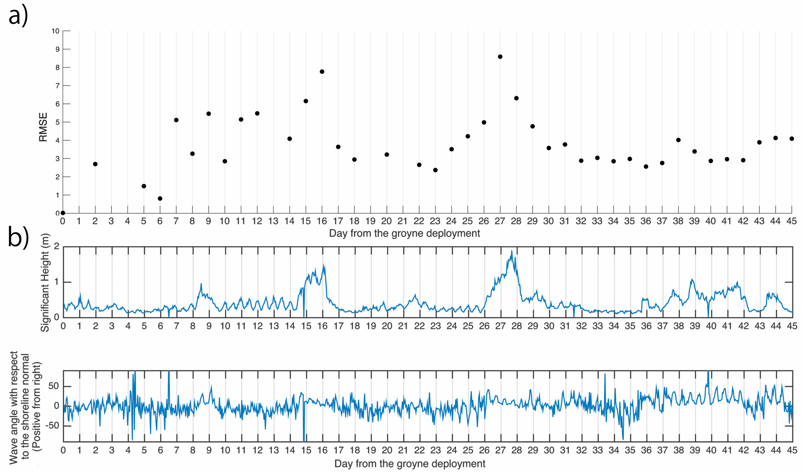 Jmse 08 00361 g015 Jmse 08 00361 g015