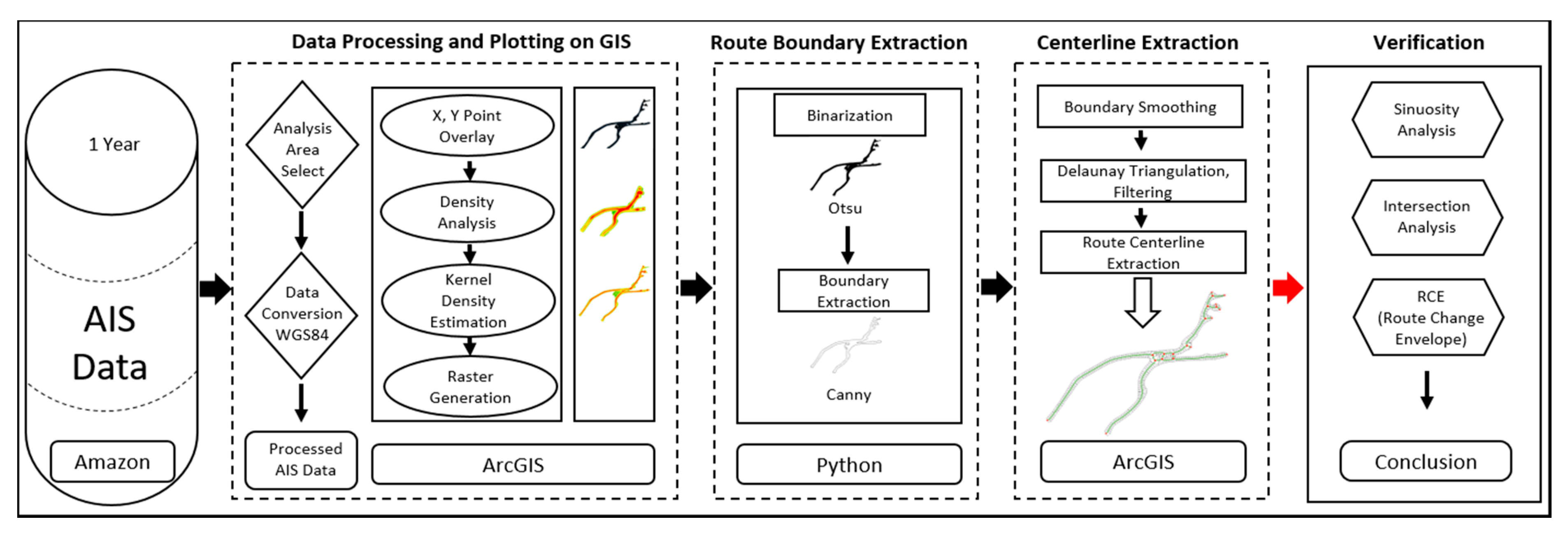 Jmse 08 00375 g002 Jmse 08 00375 g002