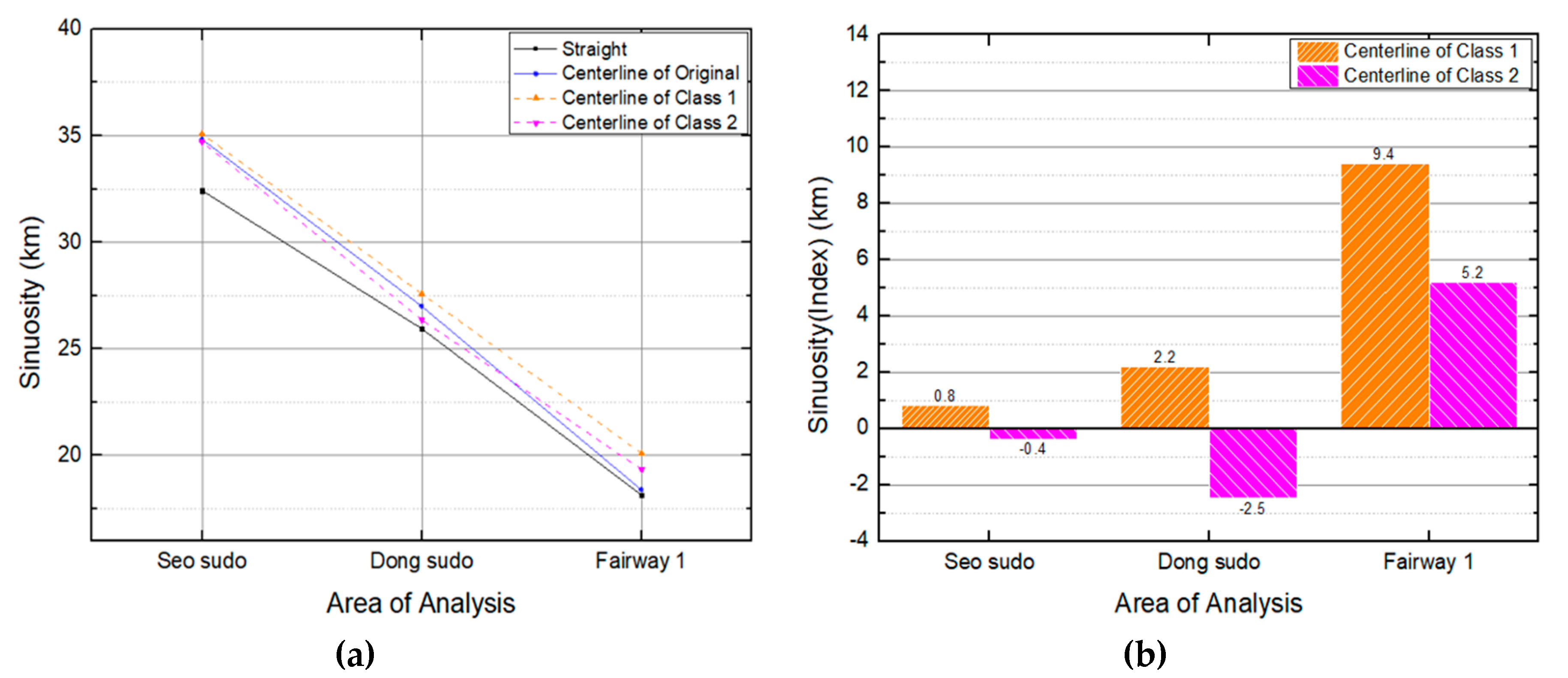 Jmse 08 00375 g014 Jmse 08 00375 g014