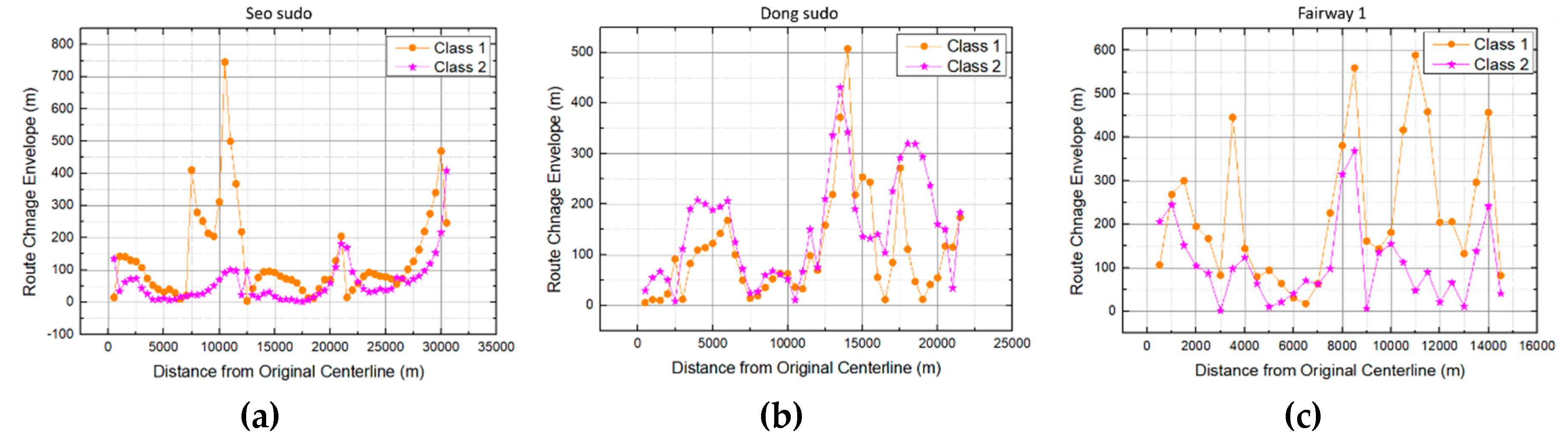 Jmse 08 00375 g018 Jmse 08 00375 g018