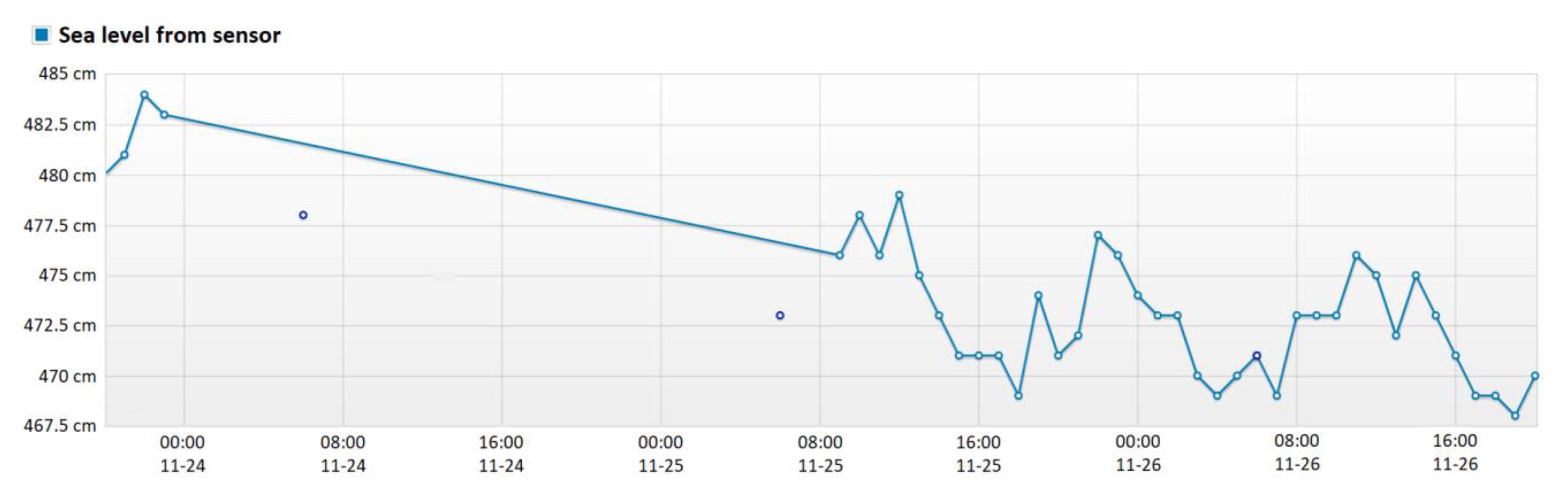 Jmse 08 00384 g005 Jmse 08 00384 g005