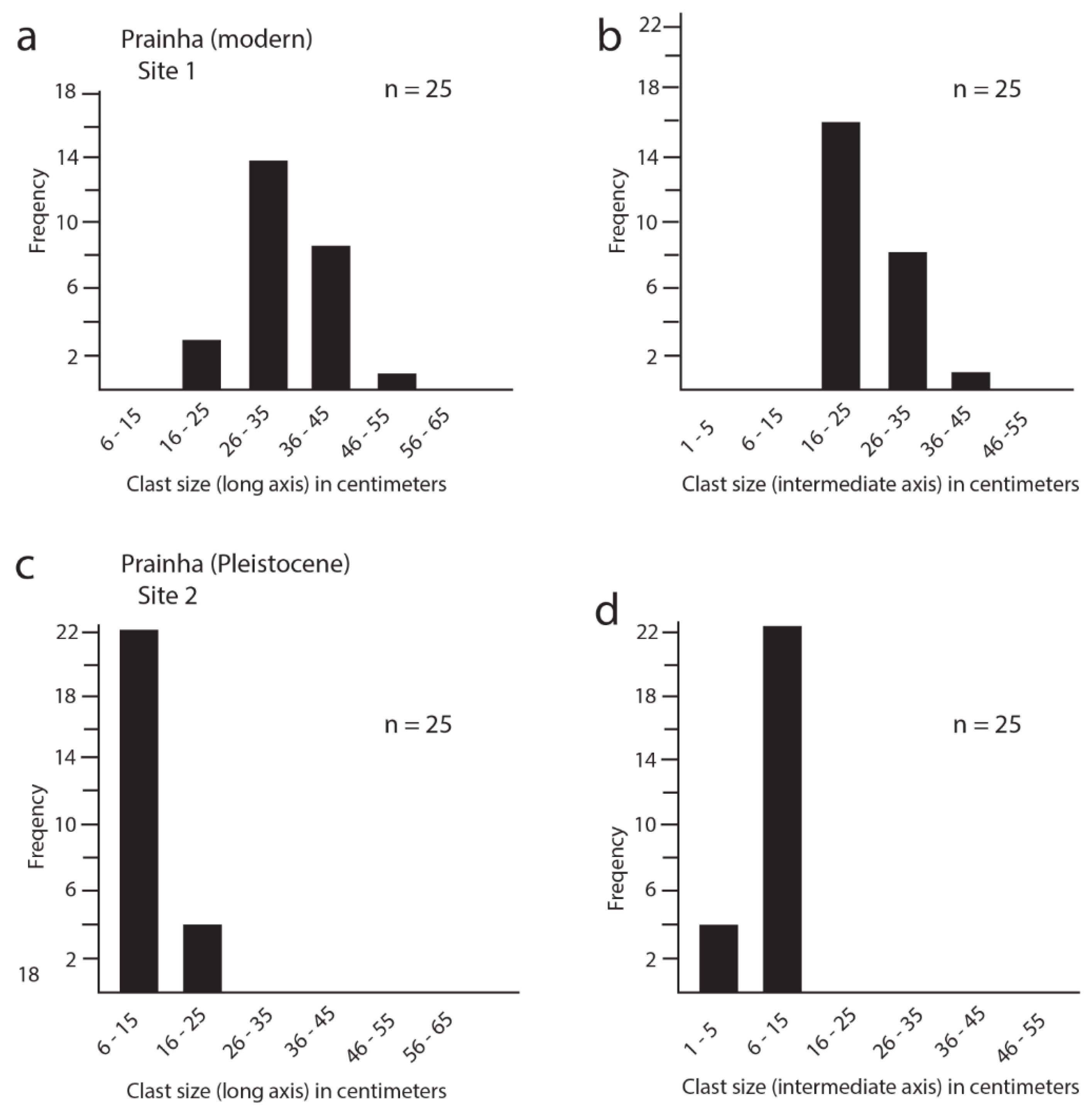 Jmse 08 00386 g005 Jmse 08 00386 g005