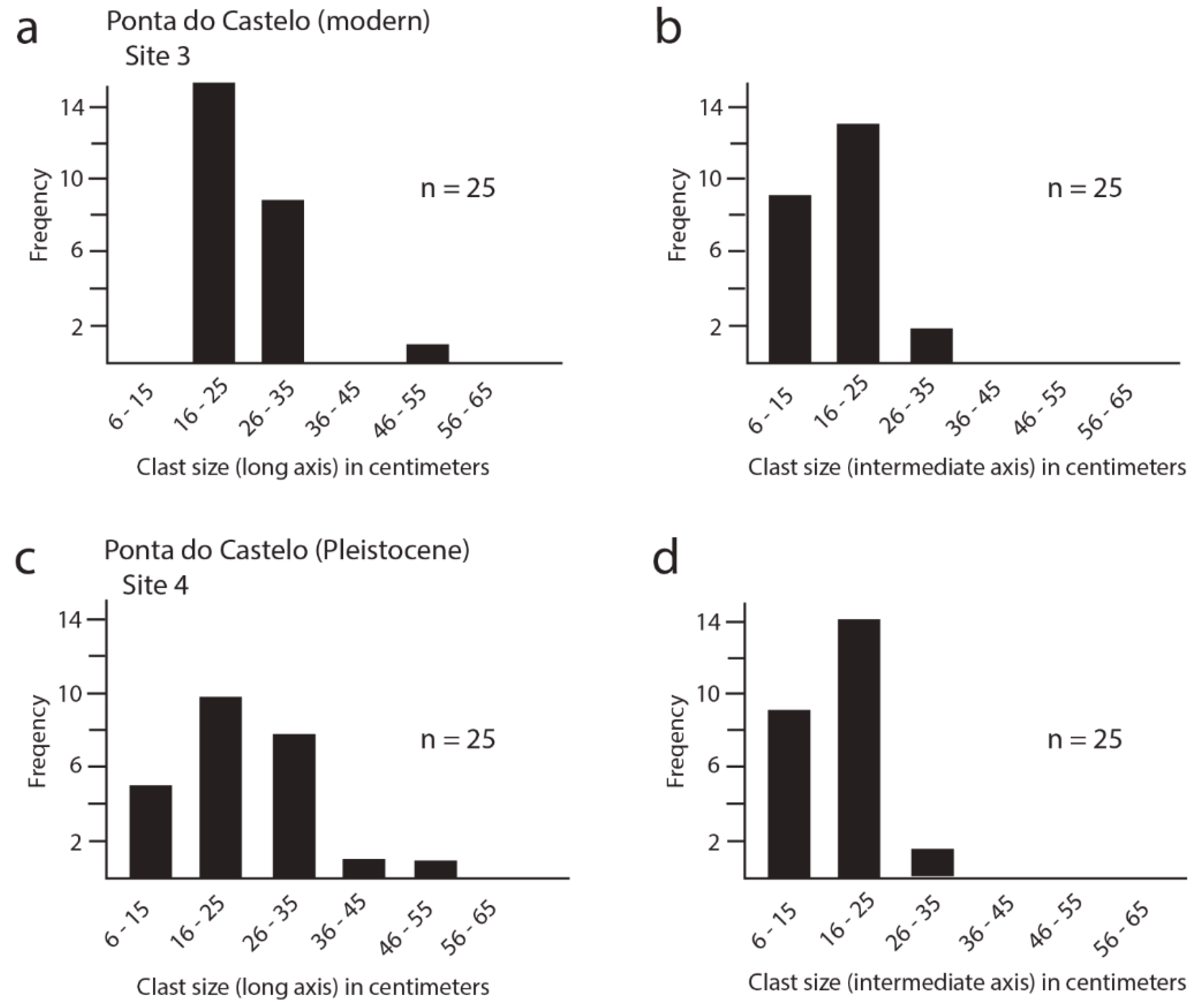 Jmse 08 00386 g007 Jmse 08 00386 g007