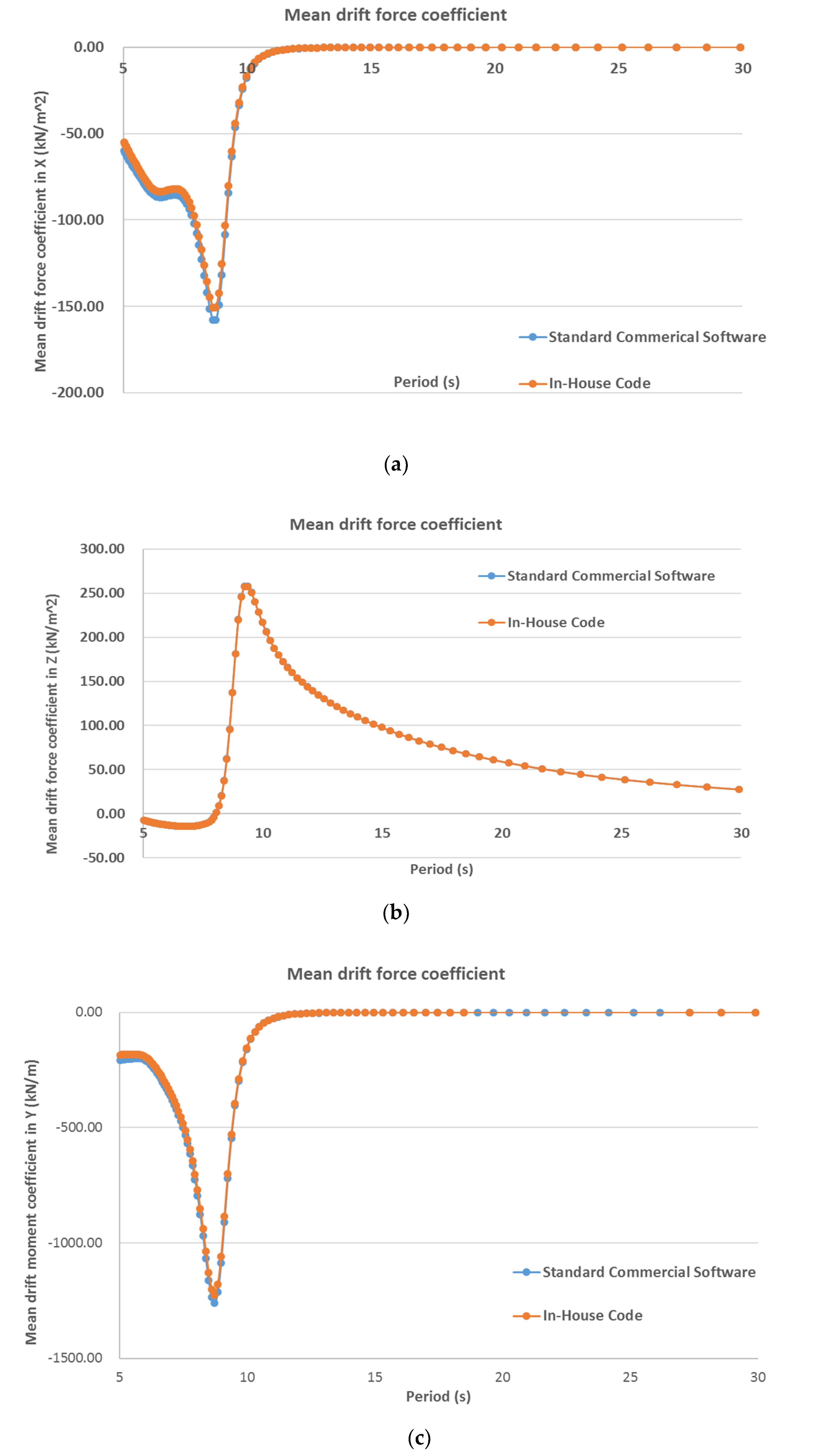 Jmse 08 00392 g003 550