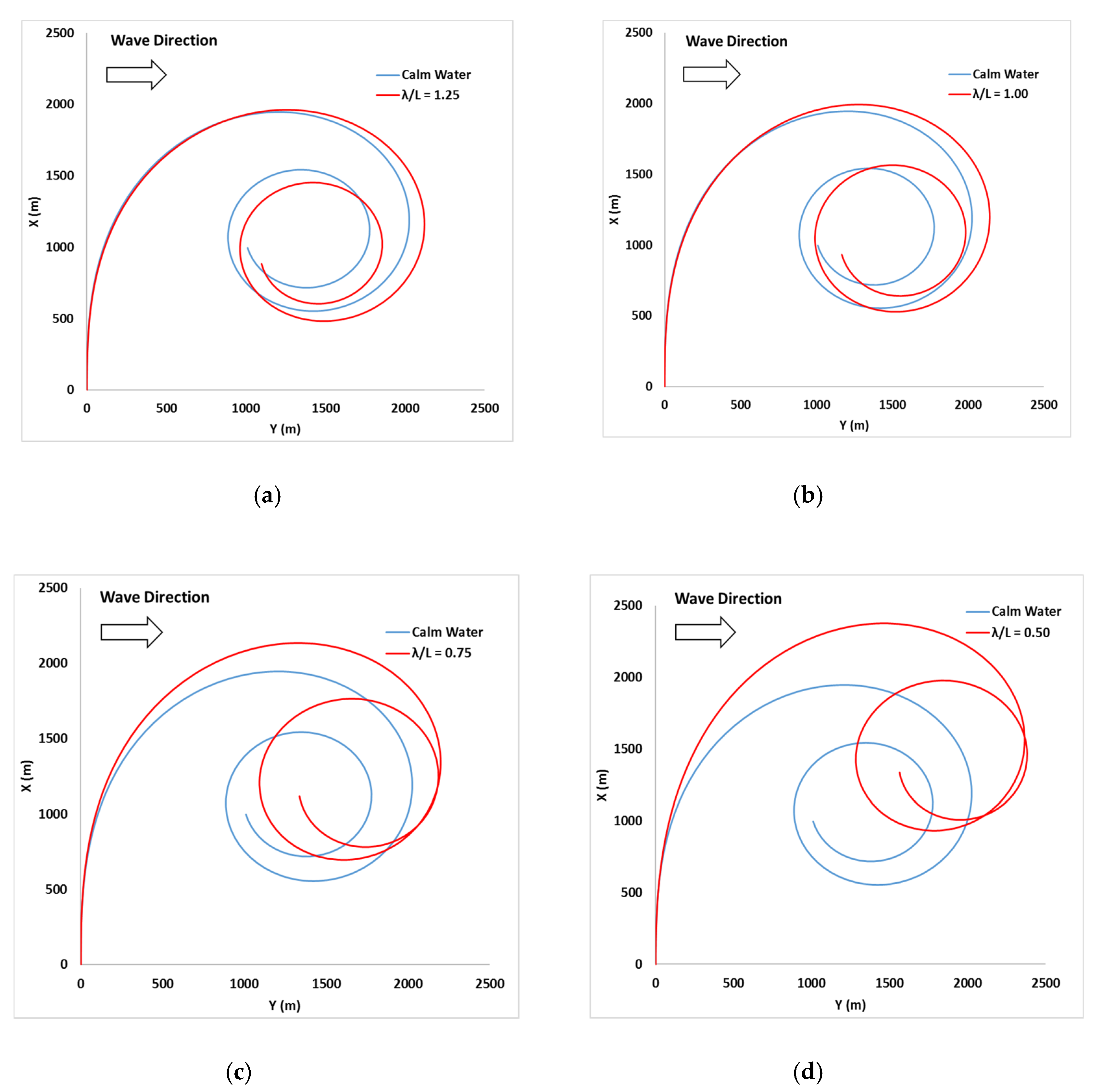 Jmse 08 00392 g006 550