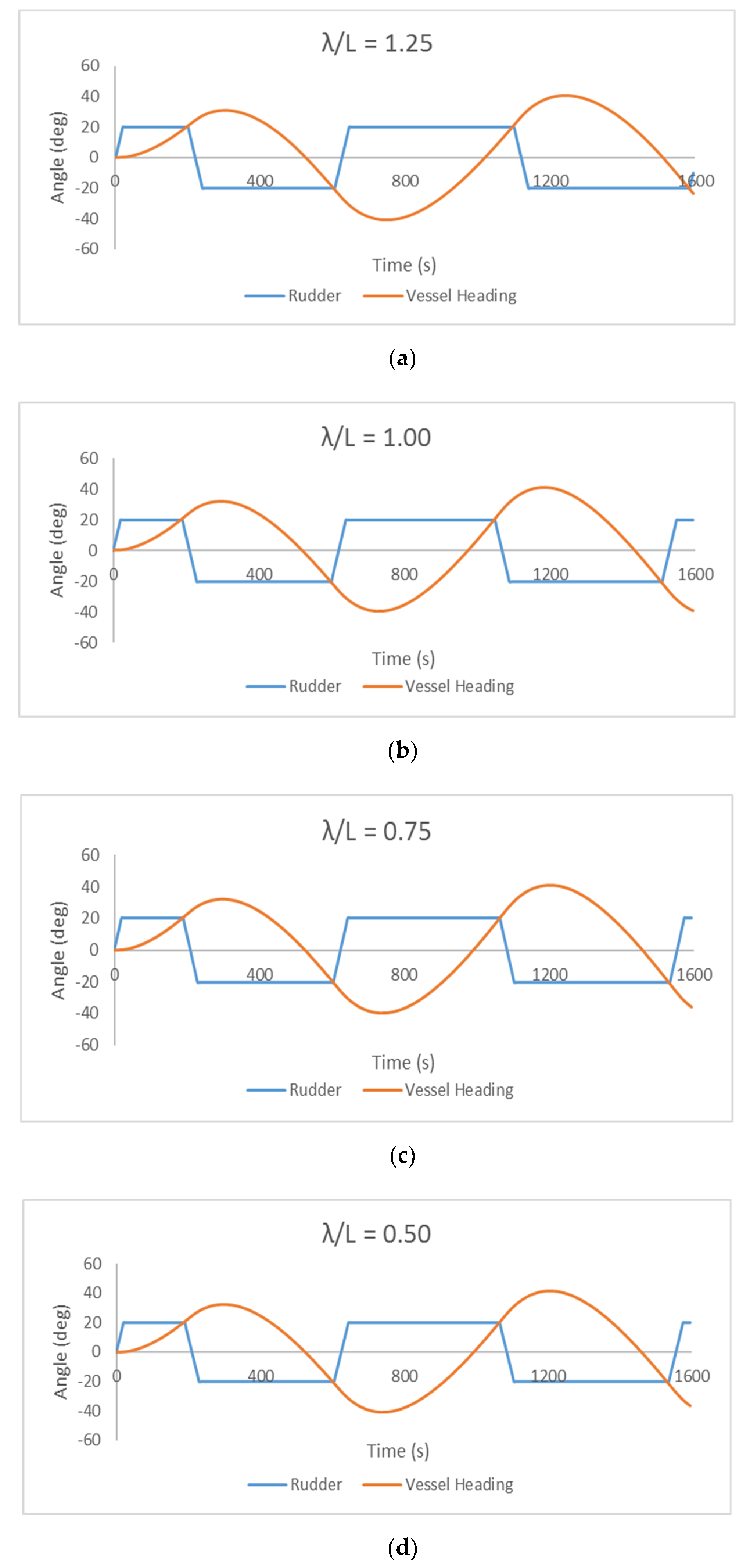 Jmse 08 00392 g007 550